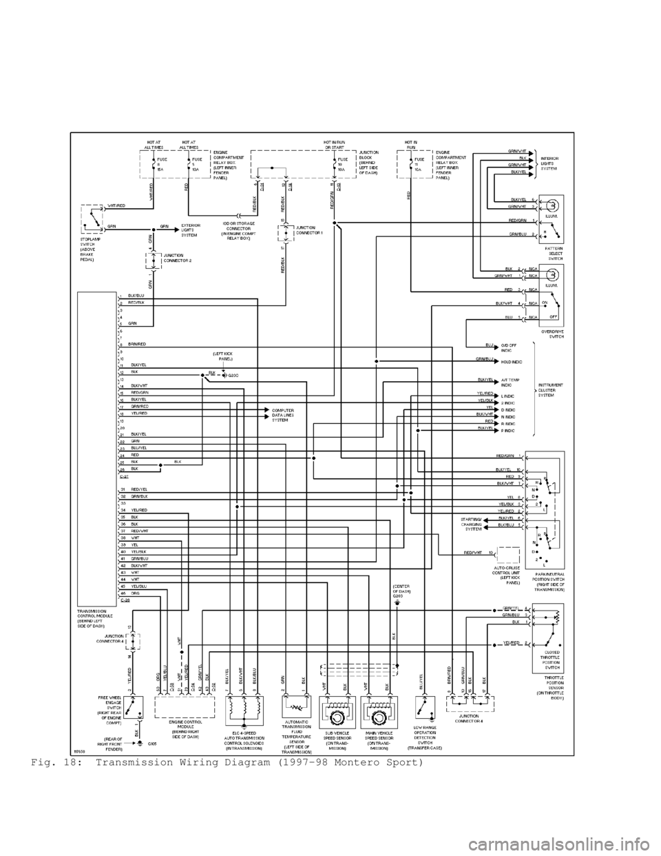 MITSUBISHI MONTERO 1998 Owners Manual Fig. 18: Transmission Wiring Diagram (1997-98 Montero Sport) MITSUBISHI MONTERO 1998 Owners Manual Fig. 18: Transmission Wiring Diagram (1997-98 Montero Sport)