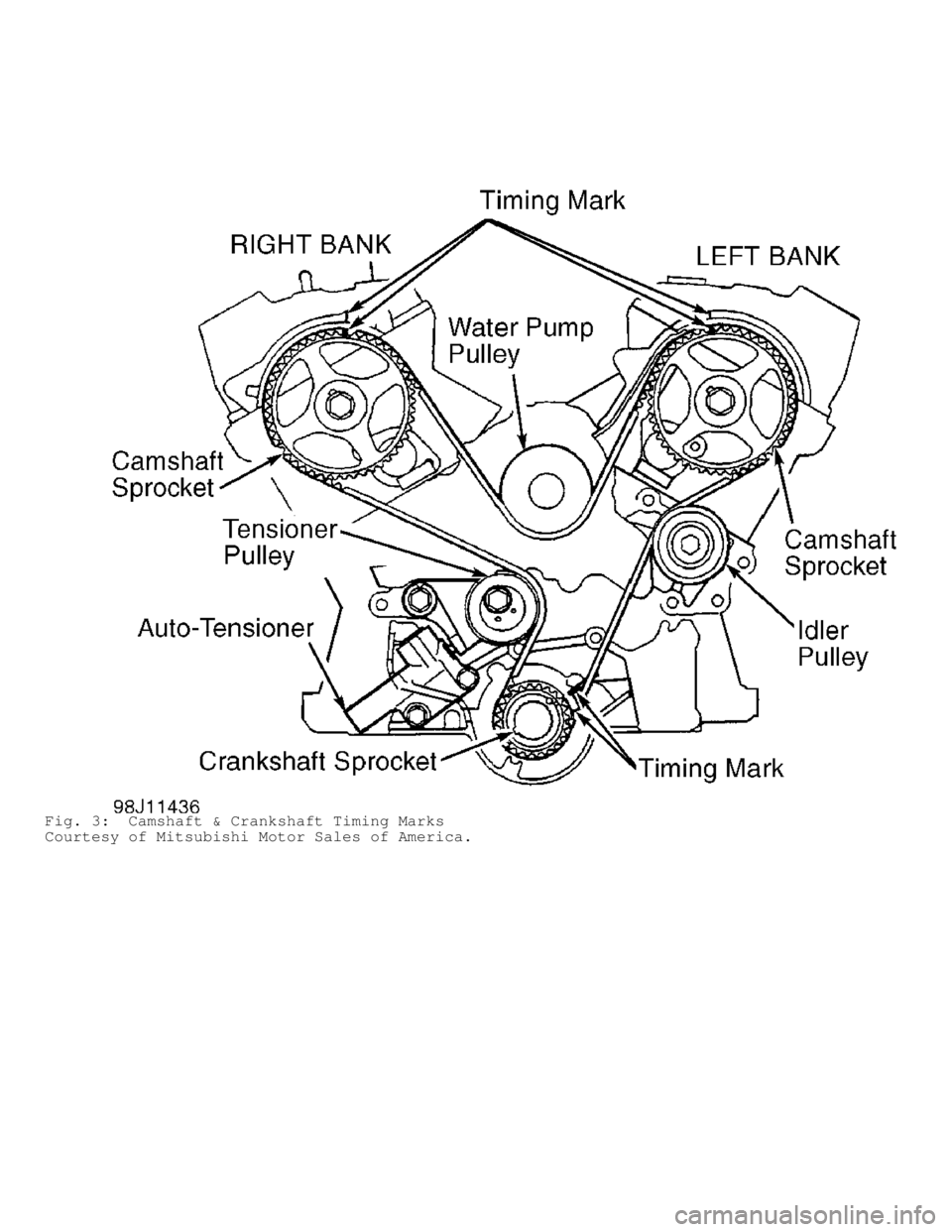 MITSUBISHI MONTERO 1998  Service Manual Fig. 3:  Camshaft & Crankshaft Timing Marks
Courtesy of Mitsubishi Motor Sales of America.                              