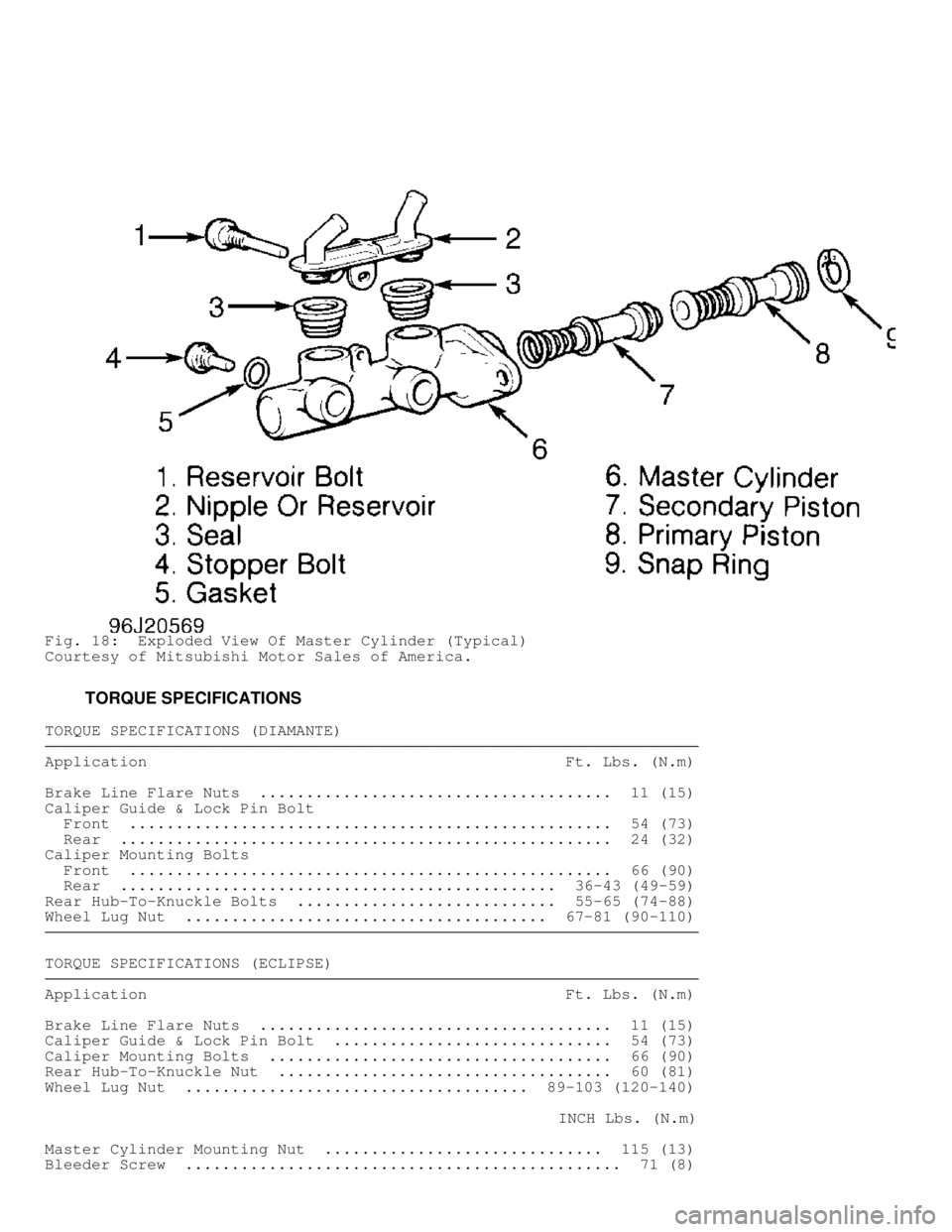 MITSUBISHI MONTERO 1998  Service Manual Fig. 18:  Exploded View Of Master Cylinder (Typical)
Courtesy of Mitsubishi Motor Sales of America.
         TORQUE SPECIFICATIONS
TORQUE SPECIFICATIONS (DIAMANTE)���������\
���������