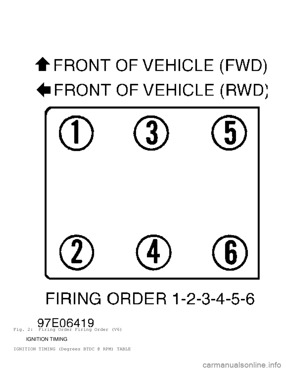 MITSUBISHI MONTERO 1998  Service Manual Fig. 2:  Firing Order Firing Order (V6)
         IGNITION TIMING
IGNITION TIMING (Degrees BTDC @ RPM) TABLE                                          
