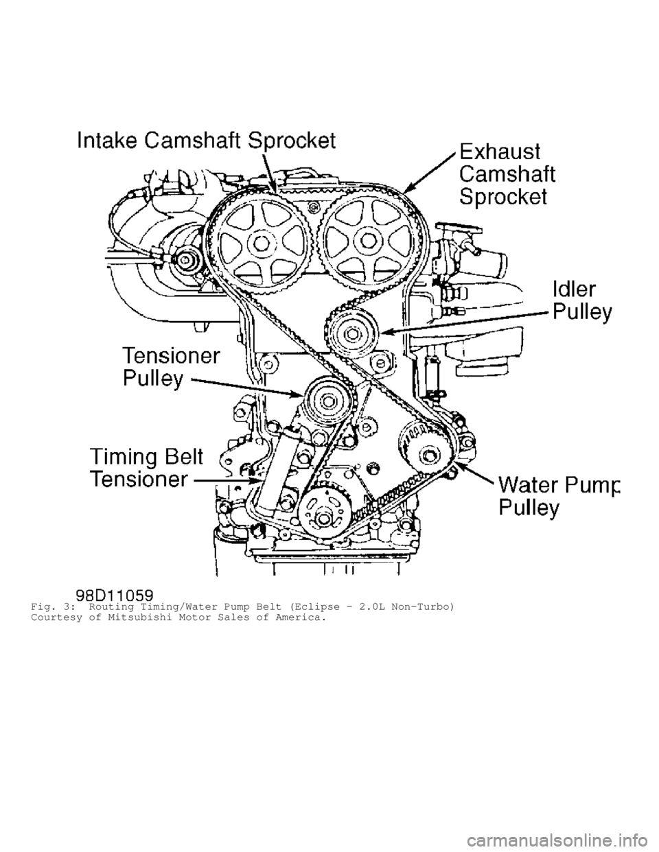 MITSUBISHI MONTERO 1998 User Guide Fig. 3:  Routing Timing/Water Pump Belt (Eclipse - 2.0L Non-Turbo)
Courtesy of Mitsubishi Motor Sales of America.                                