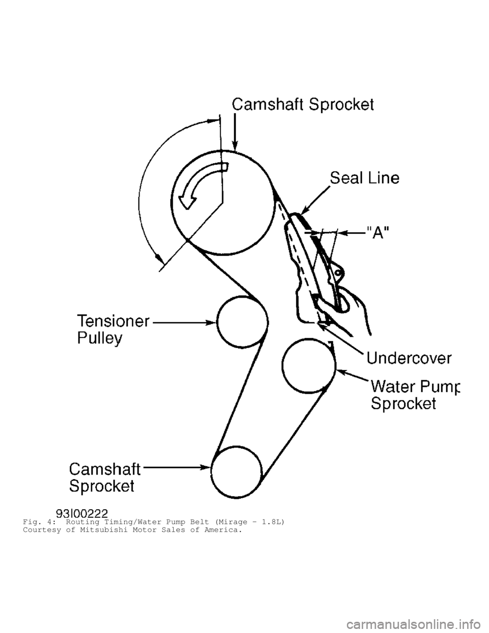 MITSUBISHI MONTERO 1998 User Guide Fig. 4:  Routing Timing/Water Pump Belt (Mirage - 1.8L)
Courtesy of Mitsubishi Motor Sales of America.                                       