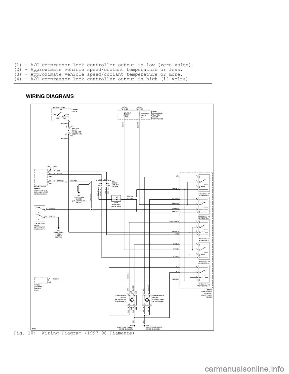 MITSUBISHI MONTERO 1998 Owners Guide (1) - A/C compressor lock controller output is low (zero volts).
( 2) - Approximate vehicle speed/coolant temperature or less.
( 3) - Approximate vehicle speed/coolant temperature or more.
( 4) - A/C 