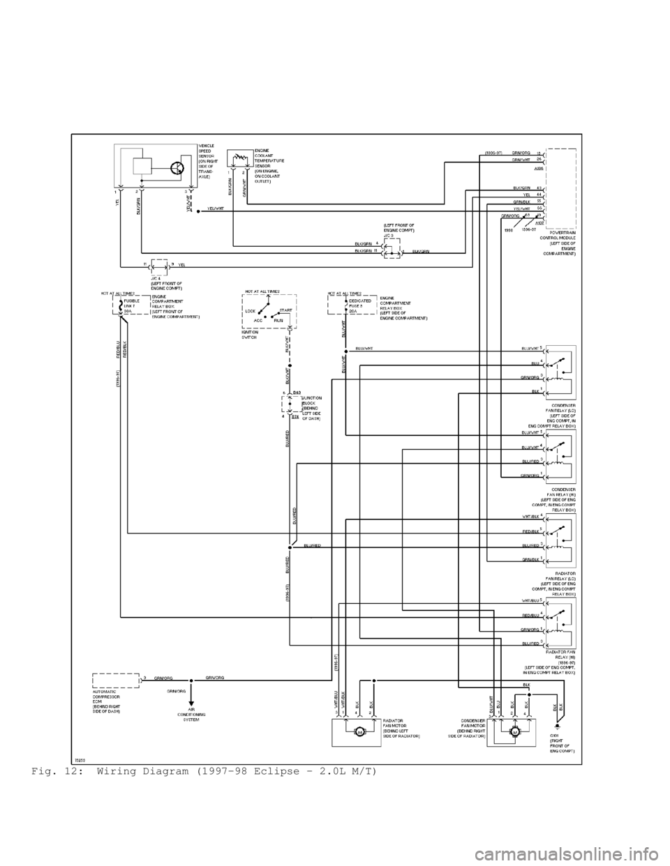 MITSUBISHI MONTERO 1998 Workshop Manual Fig. 12:  Wiring Diagram (1997-98 Eclipse - 2.0L M/T)                                      