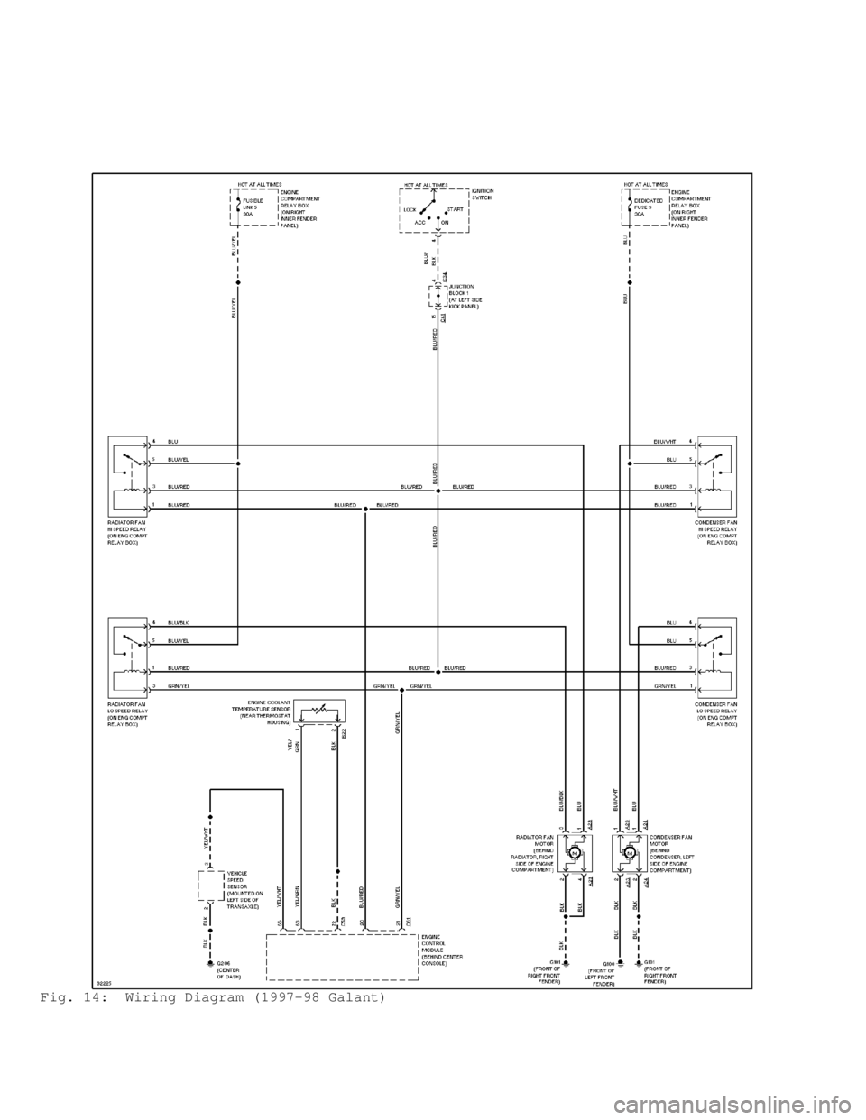 MITSUBISHI MONTERO 1998 Workshop Manual Fig. 14:  Wiring Diagram (1997-98 Galant)                                      