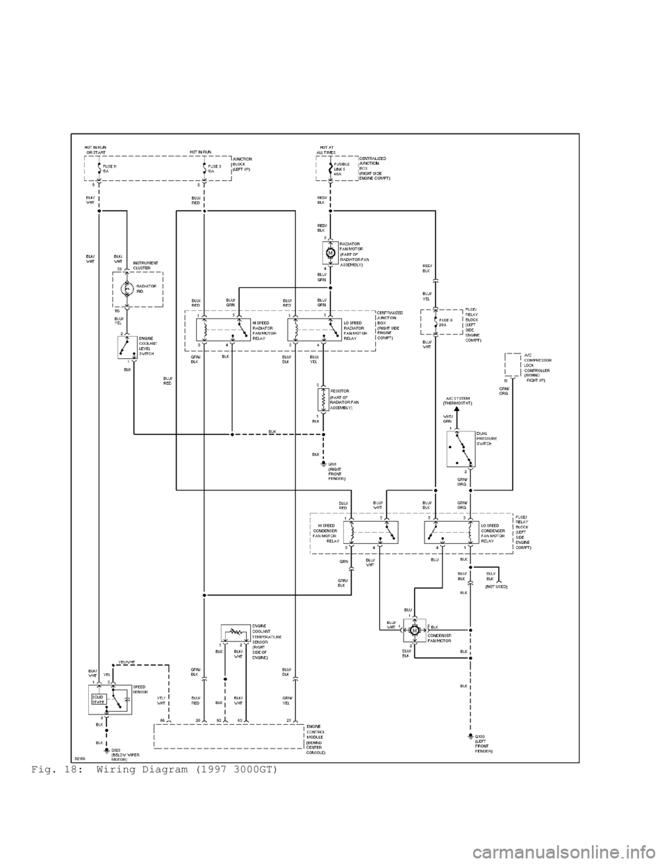 MITSUBISHI MONTERO 1998 Workshop Manual Fig. 18:  Wiring Diagram (1997 3000GT)                                      