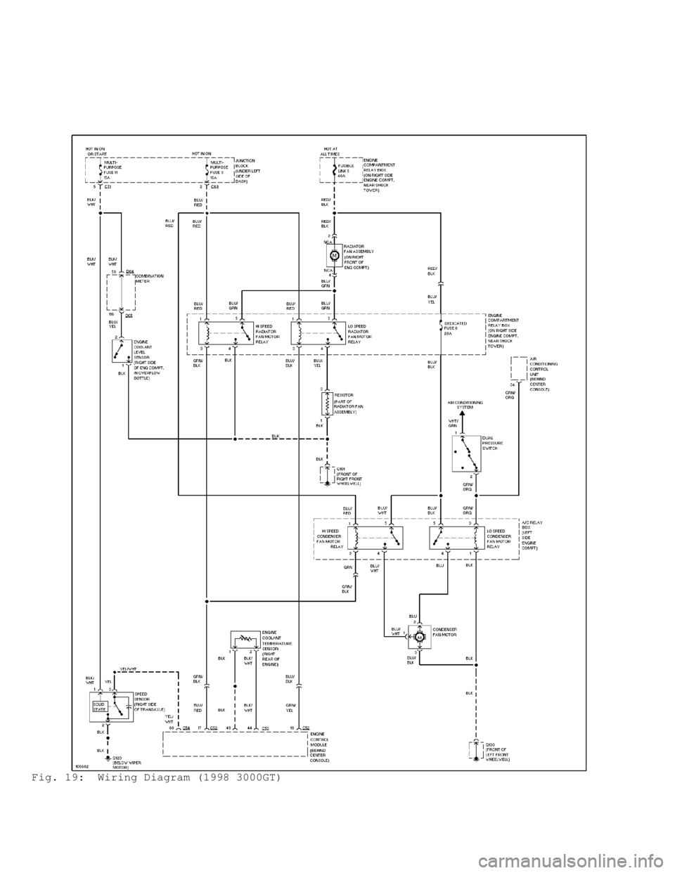 MITSUBISHI MONTERO 1998 Workshop Manual Fig. 19:  Wiring Diagram (1998 3000GT)                                      
