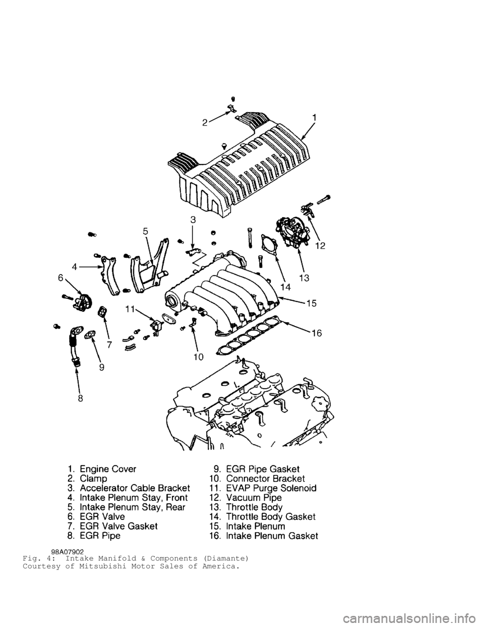 MITSUBISHI MONTERO 1998  Service Manual Fig. 4:  Intake Manifold & Components (Diamante)
Courtesy of Mitsubishi Motor Sales of America.                              