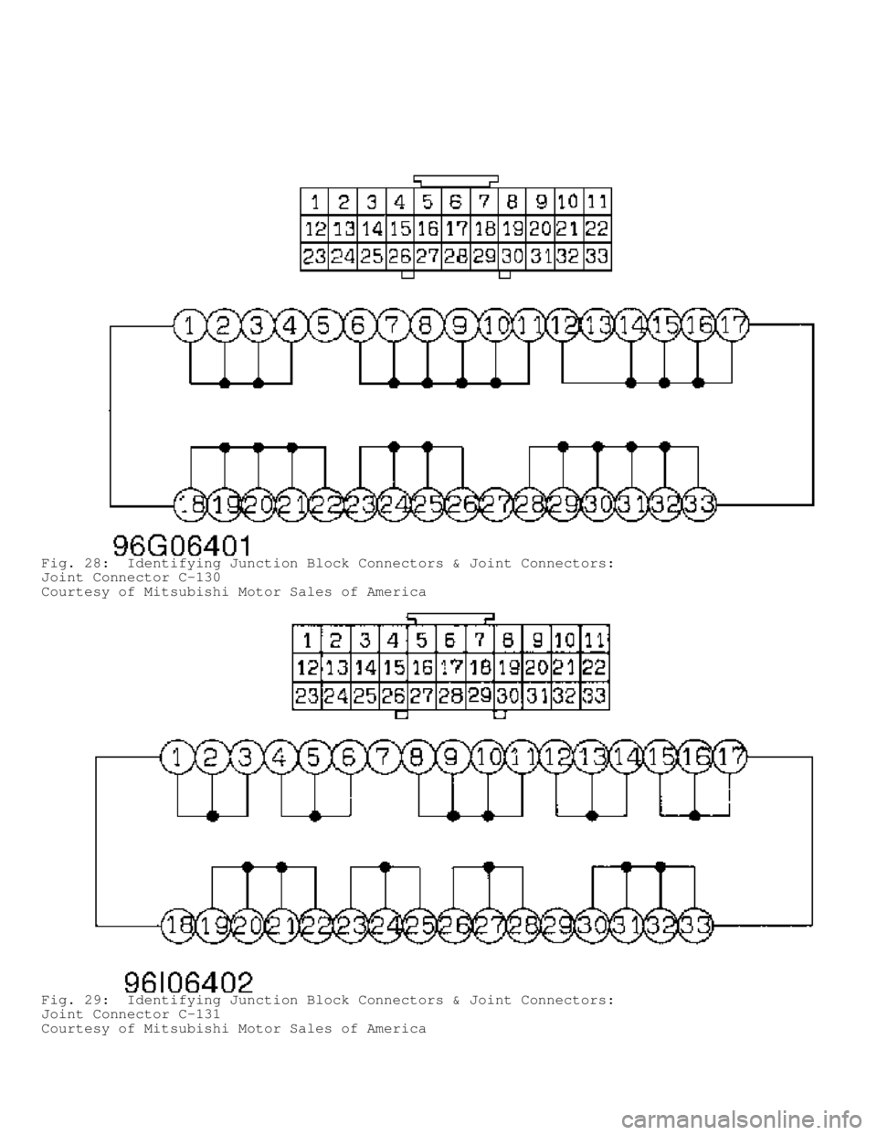 MITSUBISHI MONTERO 1998  Service Manual Fig. 28:  Identifying Junction Block Connectors & Joint Connectors:
Joint Connector C-130
Courtesy of Mitsubishi Motor Sales of America
Fig. 29:  Identifying Junction Block Connectors & Joint Connecto