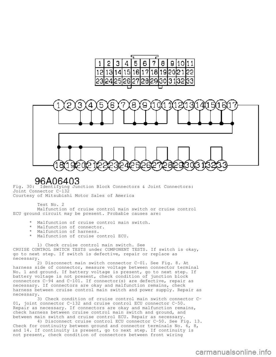 MITSUBISHI MONTERO 1998  Service Manual Fig. 30:  Identifying Junction Block Connectors & Joint Connectors:
Joint Connector C-132
Courtesy of Mitsubishi Motor Sales of America
         Test No. 2
         Malfunction of cruise control main 