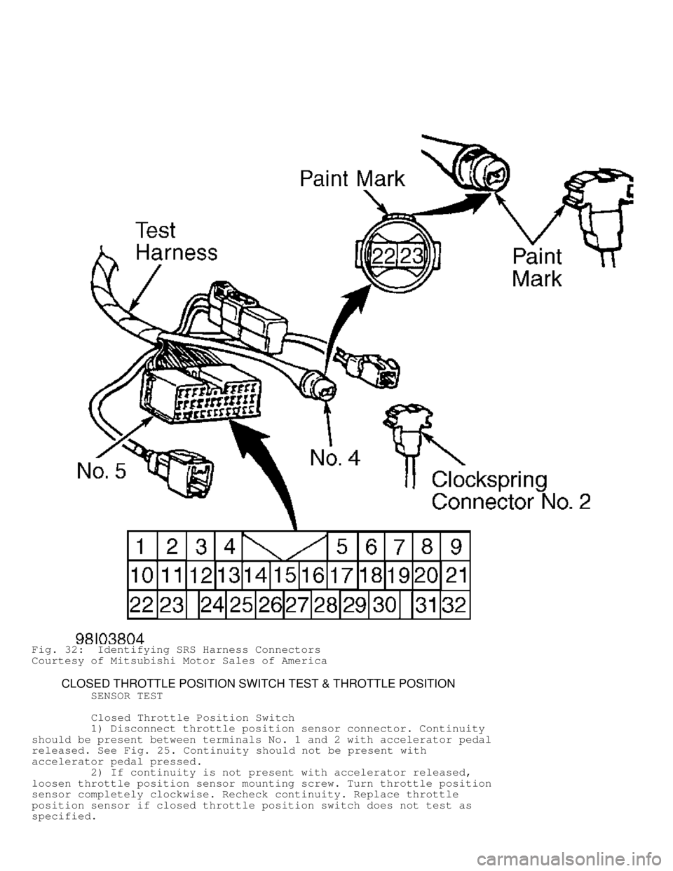 MITSUBISHI MONTERO 1998 Owners Manual Fig. 32: Identifying SRS Harness Connectors
Courtesy of Mitsubishi Motor Sales of America
CLOSED THROTTLE POSITION SWITCH TEST & THROTTLE POSITION
SENSOR TEST
Closed Throt MITSUBISHI MONTERO 1998 Owners Manual Fig. 32: Identifying SRS Harness Connectors
Courtesy of Mitsubishi Motor Sales of America
CLOSED THROTTLE POSITION SWITCH TEST & THROTTLE POSITION
SENSOR TEST
Closed Throt
