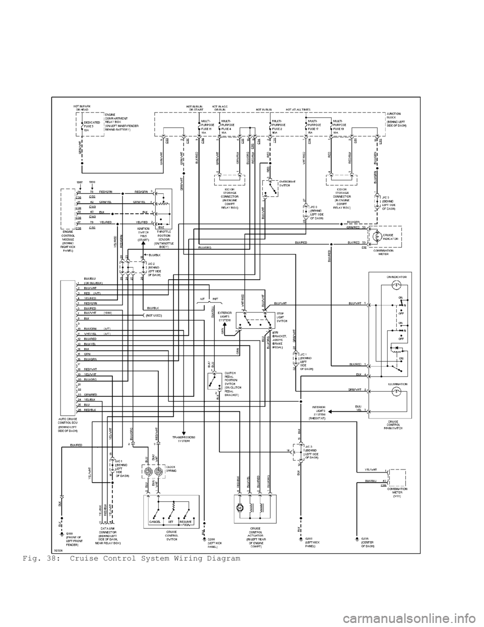 MITSUBISHI MONTERO 1998 Workshop Manual Fig. 38: Cruise Control System Wiring Diagram MITSUBISHI MONTERO 1998 Workshop Manual Fig. 38: Cruise Control System Wiring Diagram