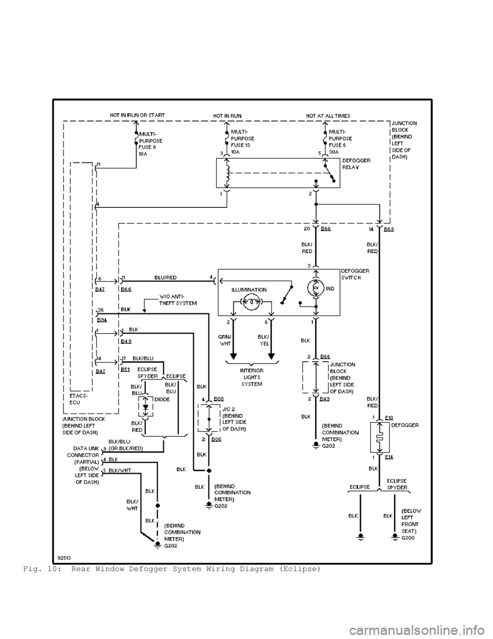 MITSUBISHI MONTERO 1998 Workshop Manual Fig. 10: Rear Window Defogger System Wiring Diagram (Eclipse) MITSUBISHI MONTERO 1998 Workshop Manual Fig. 10: Rear Window Defogger System Wiring Diagram (Eclipse)