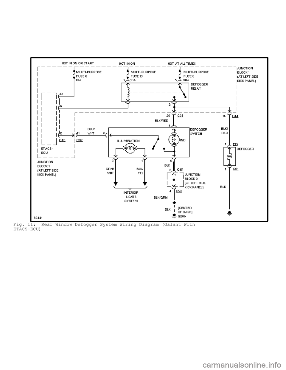 MITSUBISHI MONTERO 1998 Workshop Manual Fig. 11: Rear Window Defogger System Wiring Diagram (Galant With
ETACS-ECU) MITSUBISHI MONTERO 1998 Workshop Manual Fig. 11: Rear Window Defogger System Wiring Diagram (Galant With
ETACS-ECU)