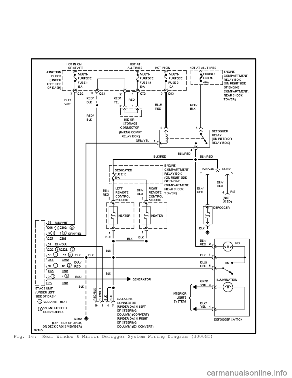 MITSUBISHI MONTERO 1998 Repair Manual Fig. 16: Rear Window & Mirror Defogger System Wiring Diagram (3000GT)\
MITSUBISHI MONTERO 1998 Repair Manual Fig. 16: Rear Window & Mirror Defogger System Wiring Diagram (3000GT)\