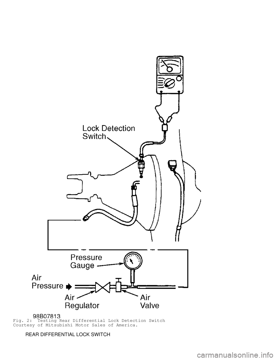 MITSUBISHI MONTERO 1998 Workshop Manual Fig. 2: Testing Rear Differential Lock Detection Switch
Courtesy of Mitsubishi Motor Sales of America.
REAR DIFFERENTIAL LOCK SWITCH MITSUBISHI MONTERO 1998 Workshop Manual Fig. 2: Testing Rear Differential Lock Detection Switch
Courtesy of Mitsubishi Motor Sales of America.
REAR DIFFERENTIAL LOCK SWITCH