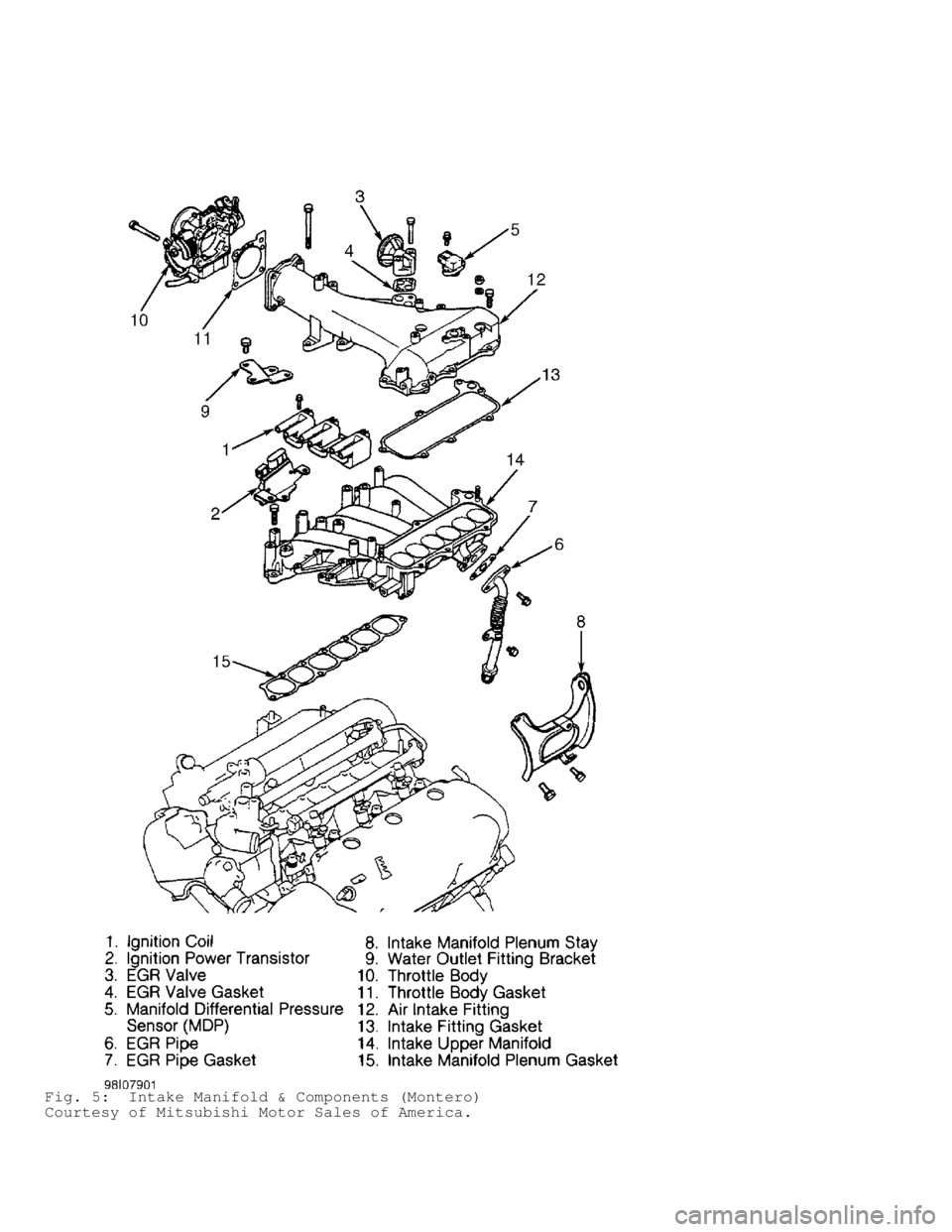 MITSUBISHI MONTERO 1998  Service Manual Fig. 5:  Intake Manifold & Components (Montero)
Courtesy of Mitsubishi Motor Sales of America.                            