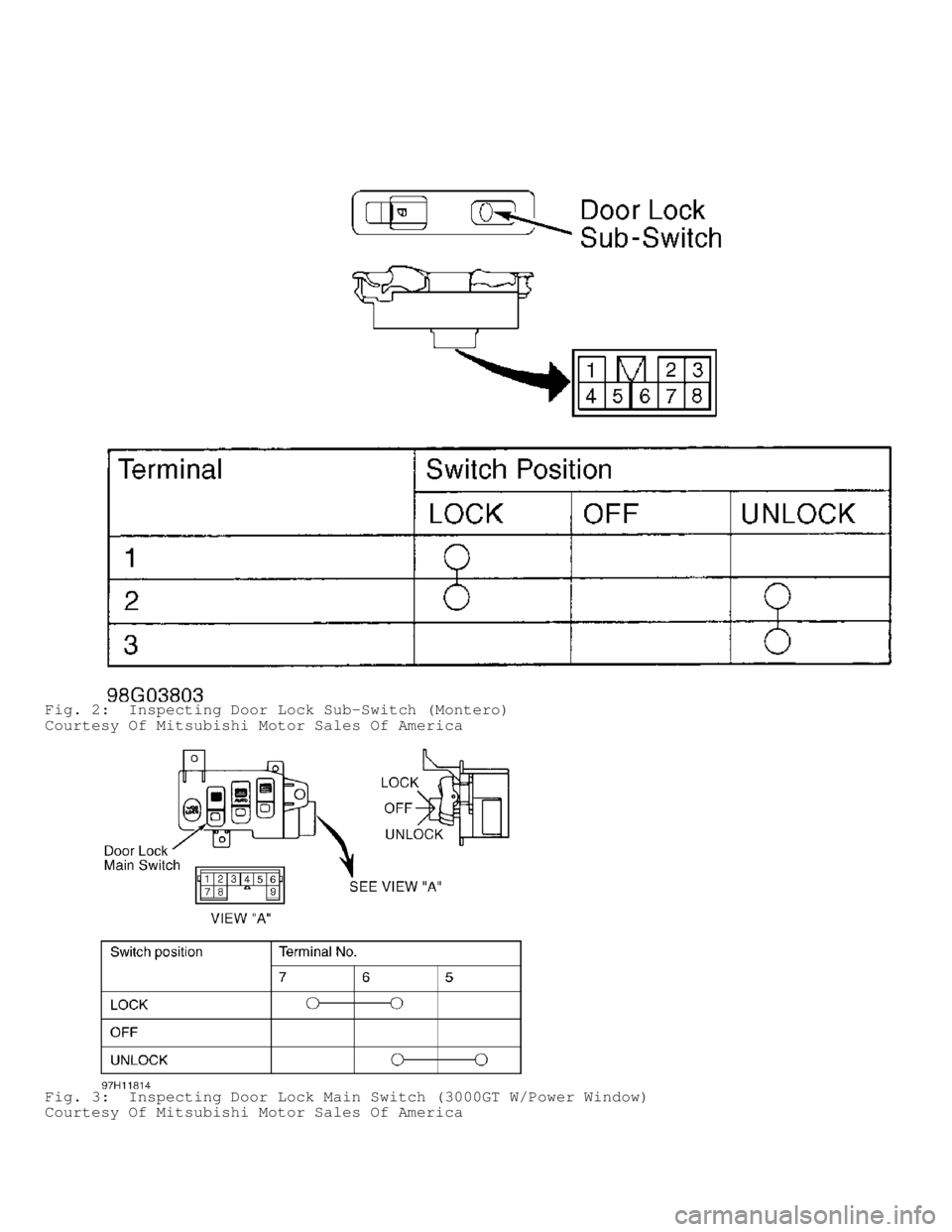 MITSUBISHI MONTERO 1998  Service Manual Fig. 2:  Inspecting Door Lock Sub-Switch (Montero)
Courtesy Of Mitsubishi Motor Sales Of America
Fig. 3:  Inspecting Door Lock Main Switch (3000GT W/Power Window)
Courtesy Of Mitsubishi Motor Sales Of
