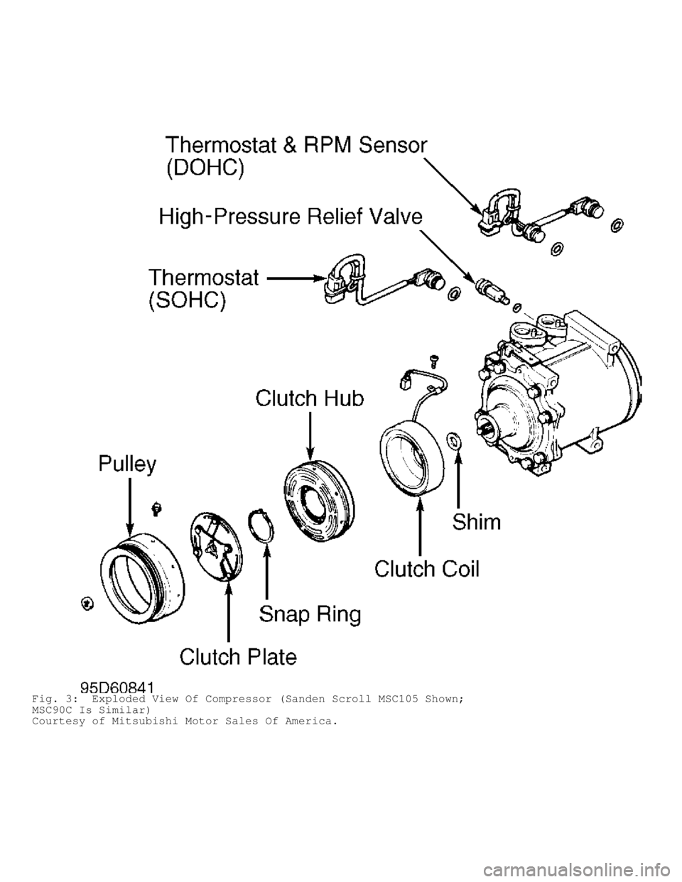 MITSUBISHI MONTERO 1998 Workshop Manual Fig. 3: Exploded View Of Compressor (Sanden Scroll MSC105 Shown;
MSC90C Is Similar)
Courtesy of Mitsubishi Motor Sales Of America. MITSUBISHI MONTERO 1998 Workshop Manual Fig. 3: Exploded View Of Compressor (Sanden Scroll MSC105 Shown;
MSC90C Is Similar)
Courtesy of Mitsubishi Motor Sales Of America.