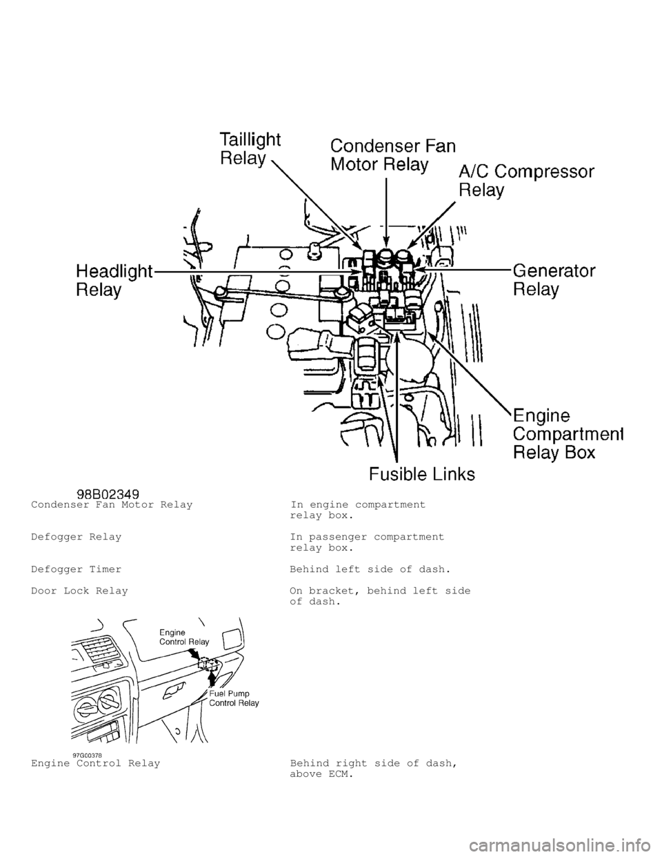 MITSUBISHI MONTERO 1998 Owners Guide Condenser Fan Motor Relay In engine compartment
relay box.
Defogger Relay In passenger compartment
MITSUBISHI MONTERO 1998 Owners Guide Condenser Fan Motor Relay In engine compartment
relay box.
Defogger Relay In passenger compartment