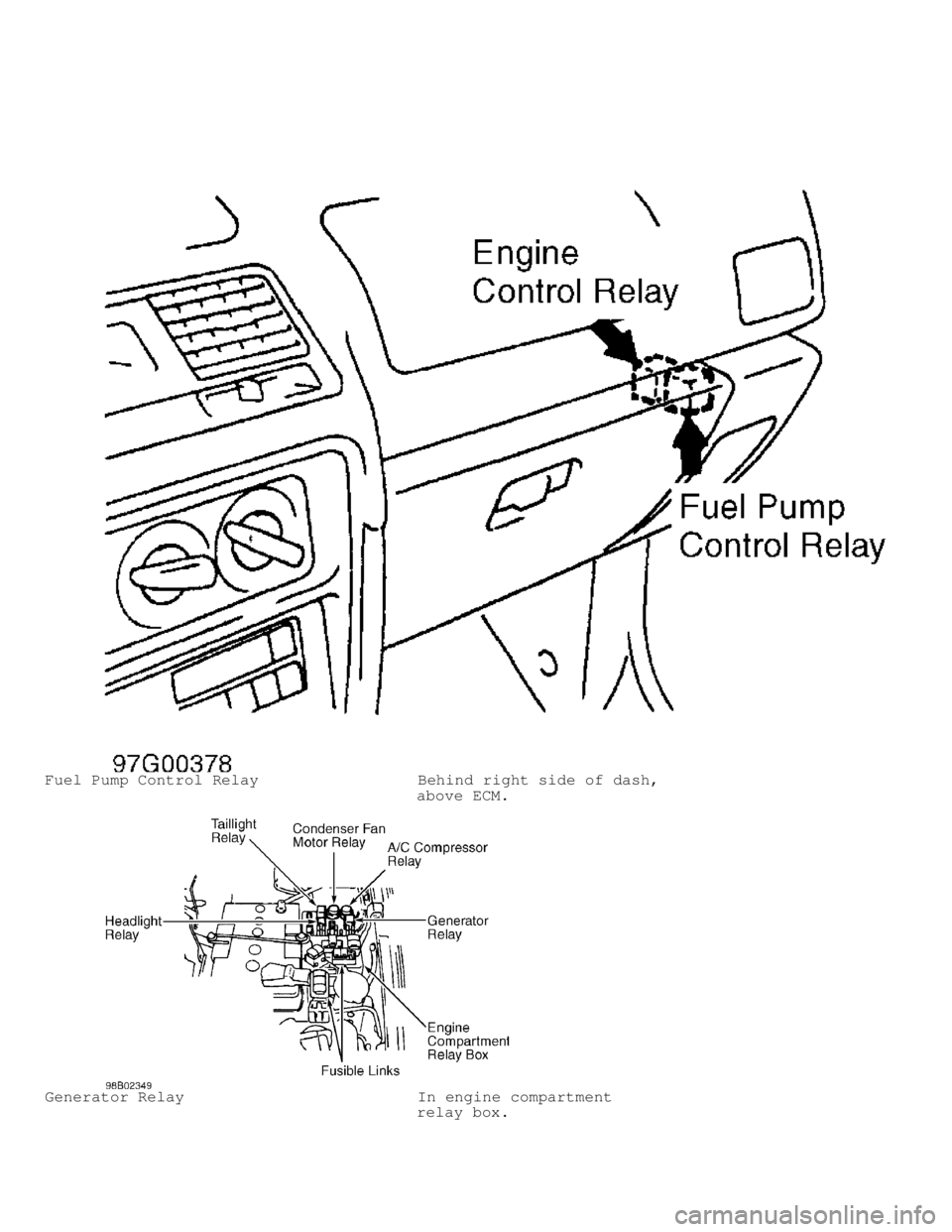 MITSUBISHI MONTERO 1998 Workshop Manual Fuel Pump Control Relay                 Behind right side of dash,
                                        above ECM.
Generator Relay                          In engine compartment
                   