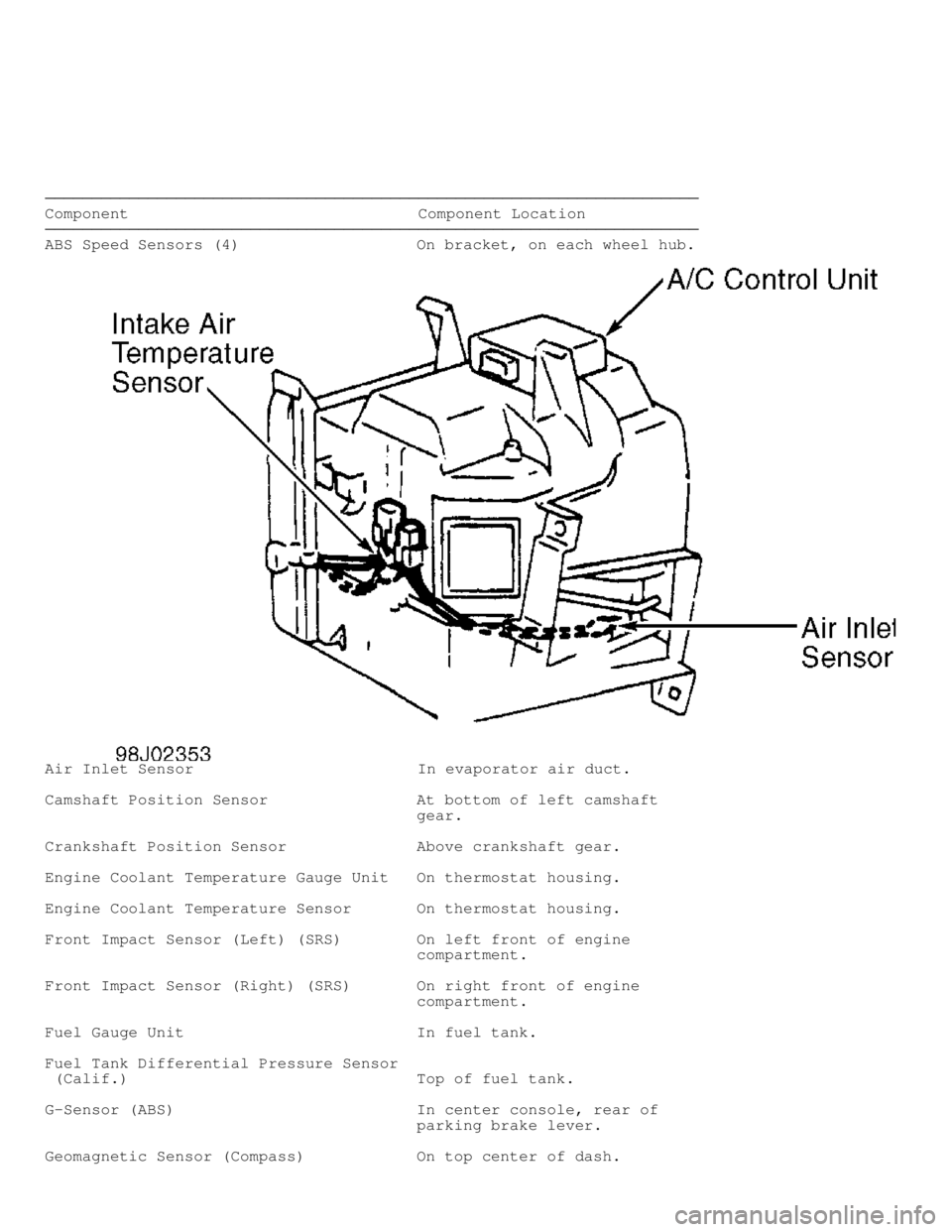 MITSUBISHI MONTERO 1998  Service Manual ���������\
���������\
���������\
���������\
���������\
���������\
���������\
�������
Component                                Compo