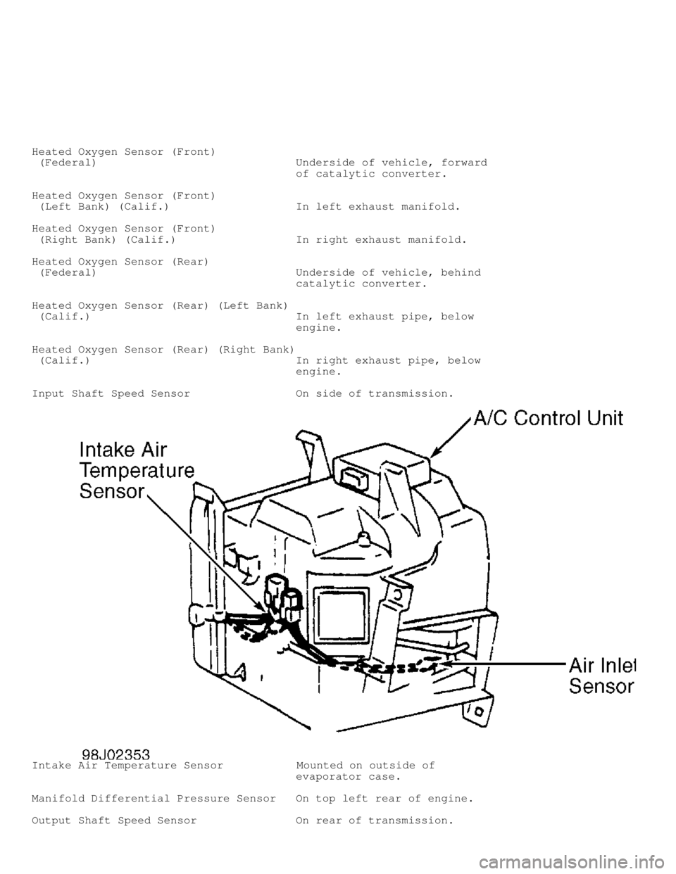 MITSUBISHI MONTERO 1998  Service Manual Heated Oxygen Sensor (Front)
 (Federal)                              Underside of vehicle, forward
                                        of catalytic converter.
Heated Oxygen Sensor (Front)
 (Left B