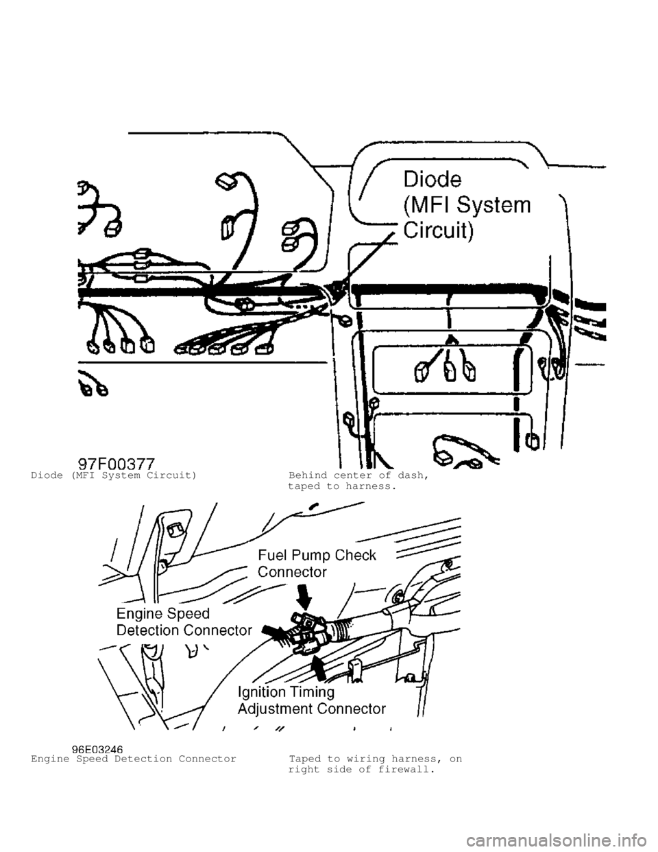 MITSUBISHI MONTERO 1998  Service Manual Diode (MFI System Circuit)              Behind center of dash,
                                        taped to harness.
Engine Speed Detection Connector         Taped to wiring harness, on
          