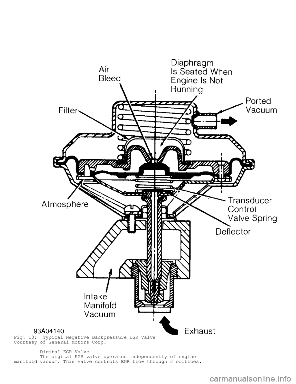 MITSUBISHI MONTERO 1998 Service Manual Fig. 10: Typical Negative Backpressure EGR Valve
Courtesy of General Motors Corp.
Digital EGR Valve
The digital EGR valve operates independently of engine
manifold vacuum. This valv MITSUBISHI MONTERO 1998 Service Manual Fig. 10: Typical Negative Backpressure EGR Valve
Courtesy of General Motors Corp.
Digital EGR Valve
The digital EGR valve operates independently of engine
manifold vacuum. This valv