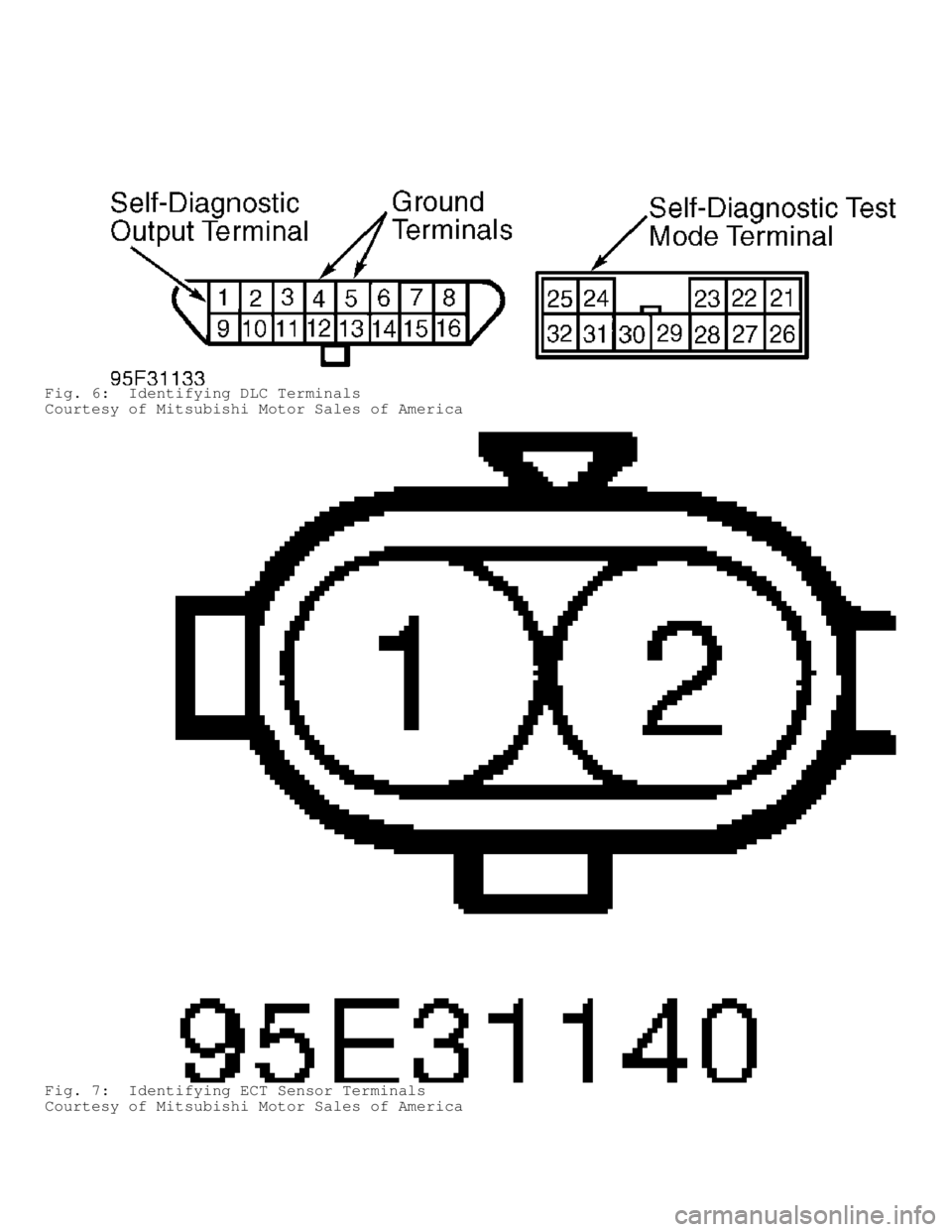 MITSUBISHI MONTERO 1998  Service Manual Fig. 6:  Identifying DLC Terminals
Courtesy of Mitsubishi Motor Sales of America
Fig. 7:  Identifying ECT Sensor Terminals
Courtesy of Mitsubishi Motor Sales of America                                