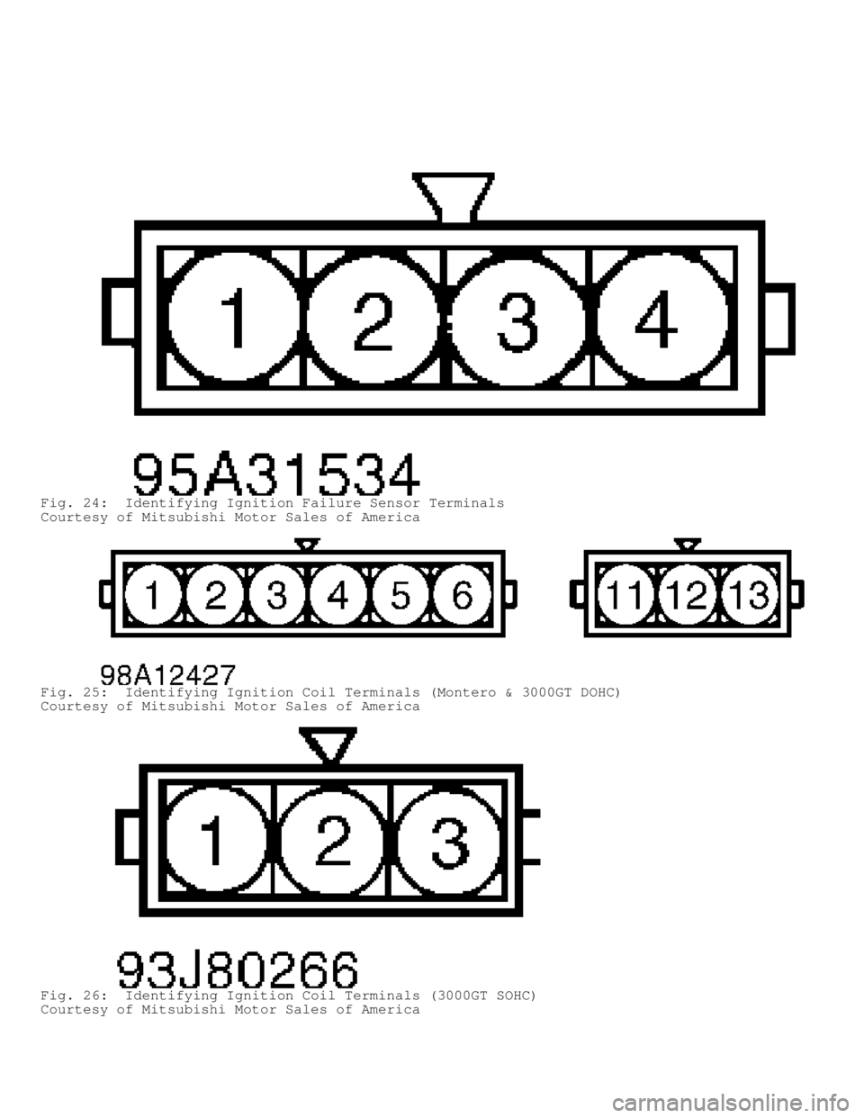 MITSUBISHI MONTERO 1998  Service Manual Fig. 24:  Identifying Ignition Failure Sensor Terminals
Courtesy of Mitsubishi Motor Sales of America
Fig. 25:  Identifying Ignition Coil Terminals (Montero & 3000GT DOHC)
Courtesy of Mitsubishi Motor