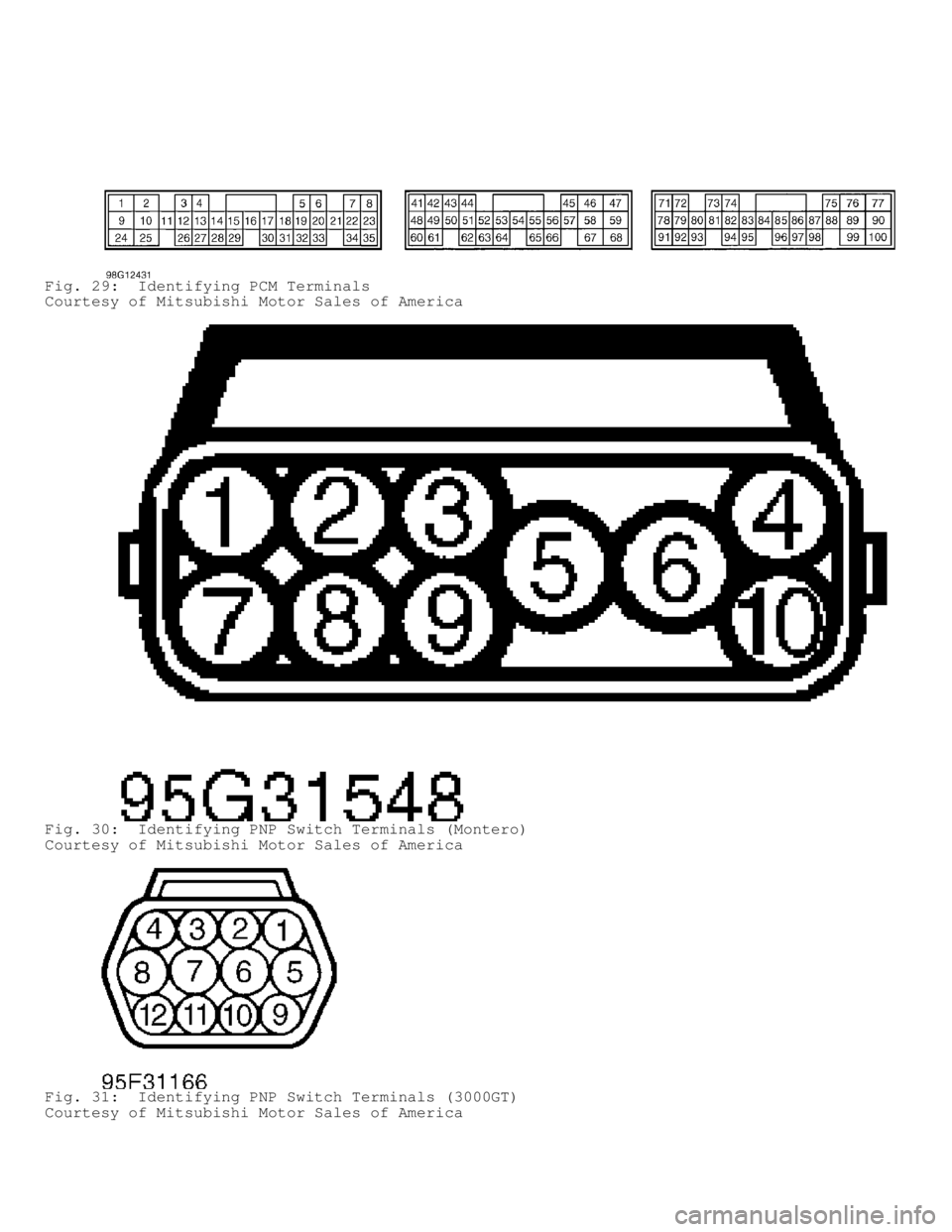 MITSUBISHI MONTERO 1998  Service Manual Fig. 29:  Identifying PCM Terminals
Courtesy of Mitsubishi Motor Sales of America
Fig. 30:  Identifying PNP Switch Terminals (Montero)
Courtesy of Mitsubishi Motor Sales of America
Fig. 31:  Identifyi