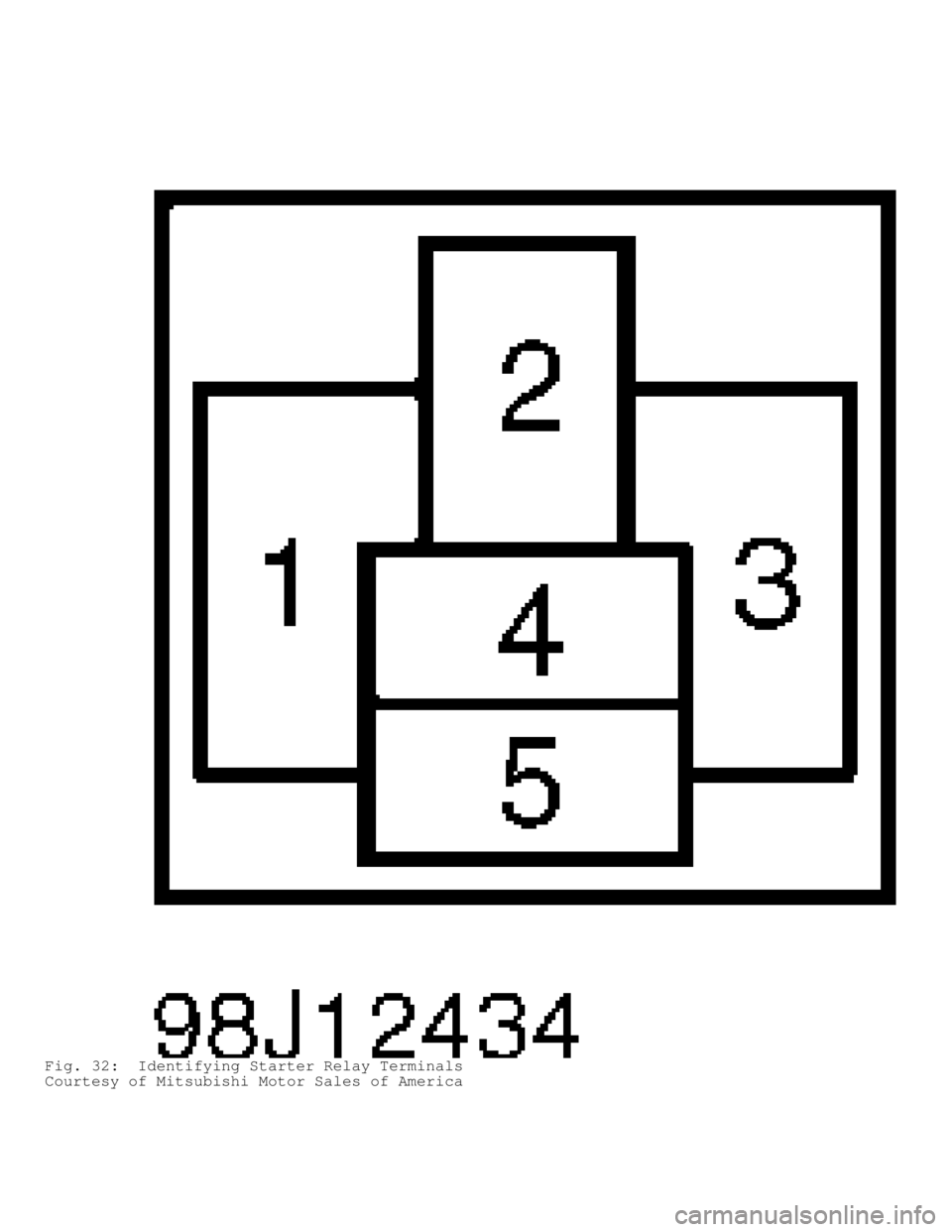 MITSUBISHI MONTERO 1998 Workshop Manual Fig. 32:  Identifying Starter Relay Terminals
Courtesy of Mitsubishi Motor Sales of America                                         