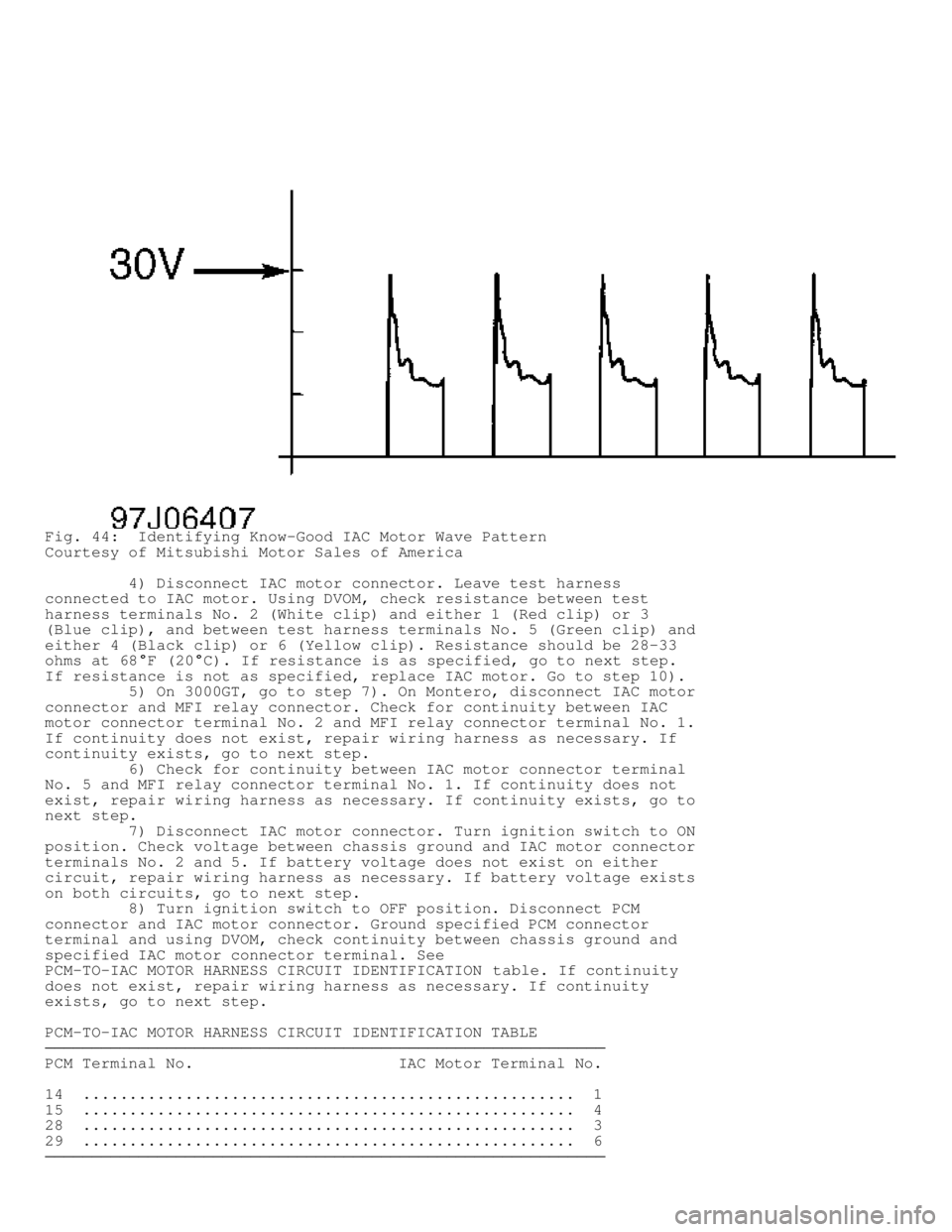 MITSUBISHI MONTERO 1998 Repair Manual Fig. 44:  Identifying Know-Good IAC Motor Wave Pattern
Courtesy of Mitsubishi Motor Sales of America
         4) Disconnect IAC motor connector. Leave test harness
connected to IAC motor. Using DVOM, 