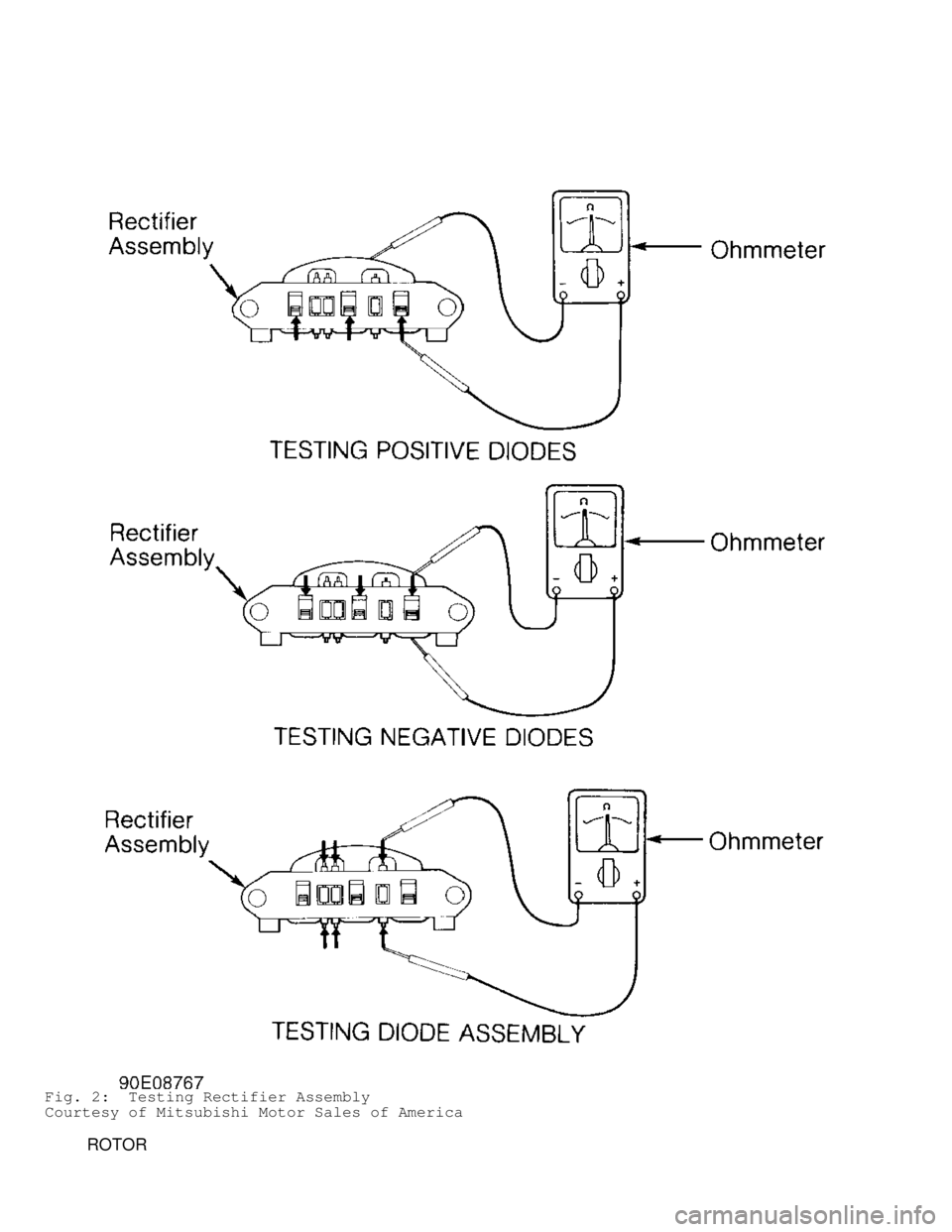 MITSUBISHI MONTERO 1998  Service Manual Fig. 2:  Testing Rectifier Assembly
Courtesy of Mitsubishi Motor Sales of America
         ROTOR                                      