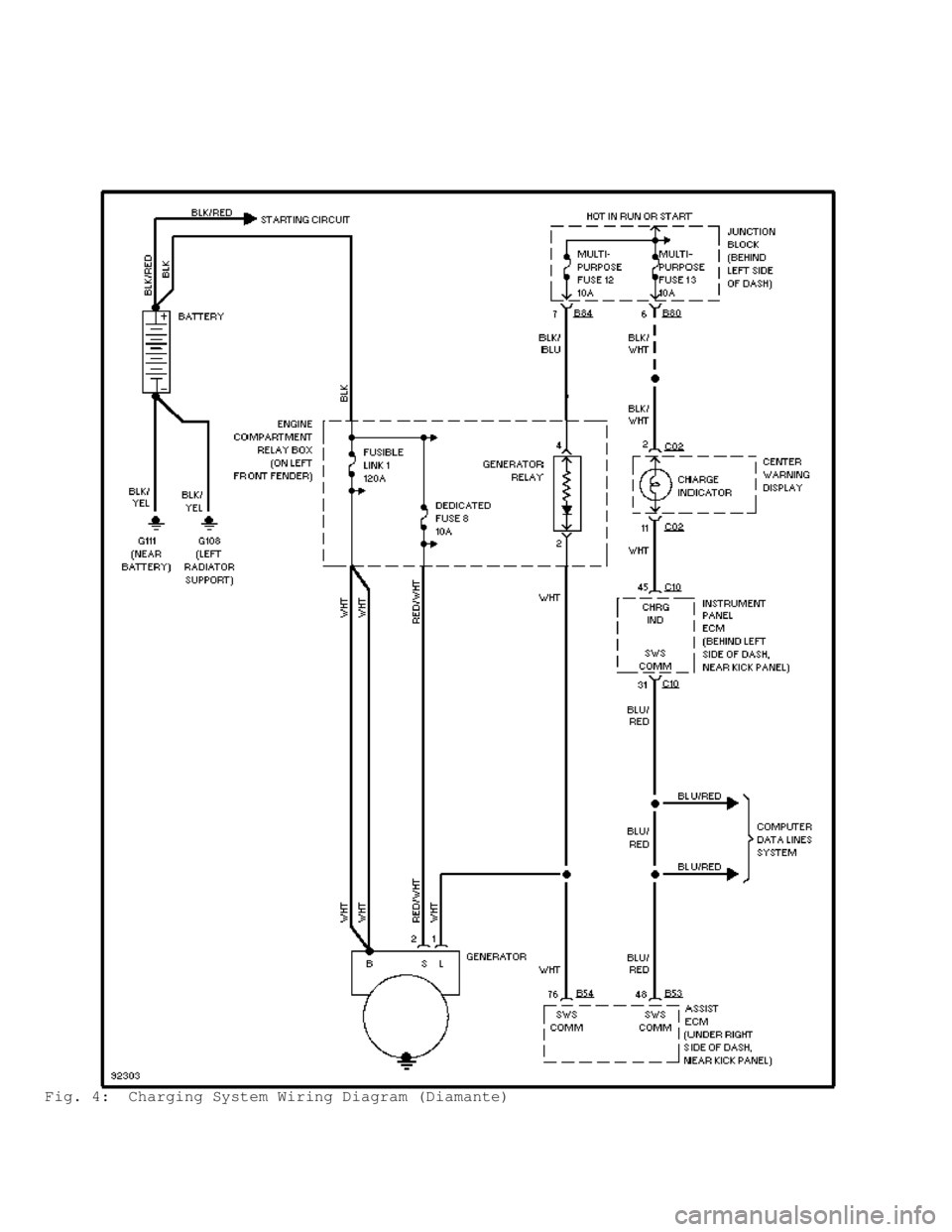 MITSUBISHI MONTERO 1998 Service Manual Fig. 4: Charging System Wiring Diagram (Diamante) MITSUBISHI MONTERO 1998 Service Manual Fig. 4: Charging System Wiring Diagram (Diamante)