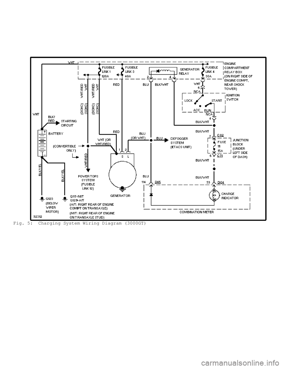 MITSUBISHI MONTERO 1998 Service Manual Fig. 5: Charging System Wiring Diagram (3000GT) MITSUBISHI MONTERO 1998 Service Manual Fig. 5: Charging System Wiring Diagram (3000GT)