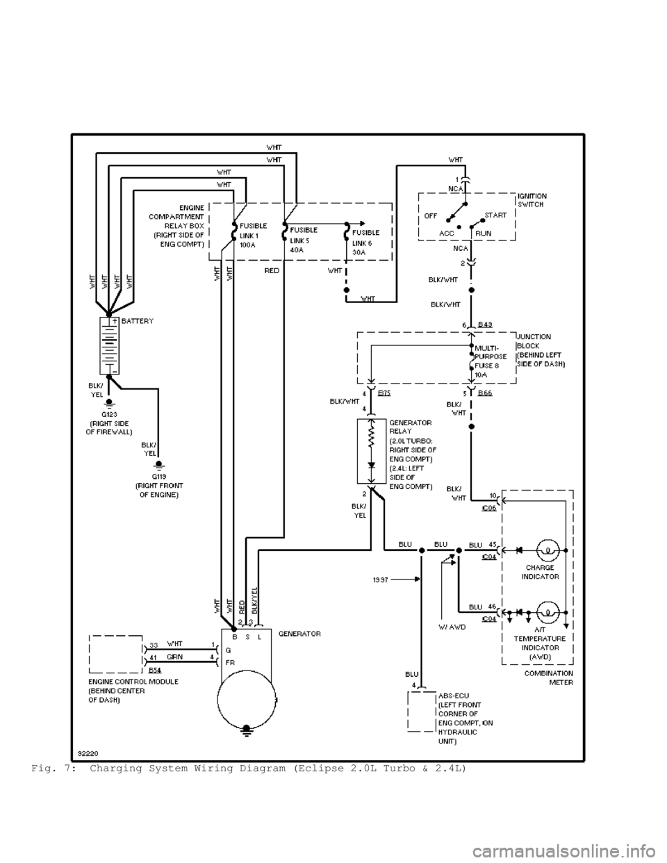 MITSUBISHI MONTERO 1998 Service Manual Fig. 7: Charging System Wiring Diagram (Eclipse 2.0L Turbo & 2.4L) MITSUBISHI MONTERO 1998 Service Manual Fig. 7: Charging System Wiring Diagram (Eclipse 2.0L Turbo & 2.4L)