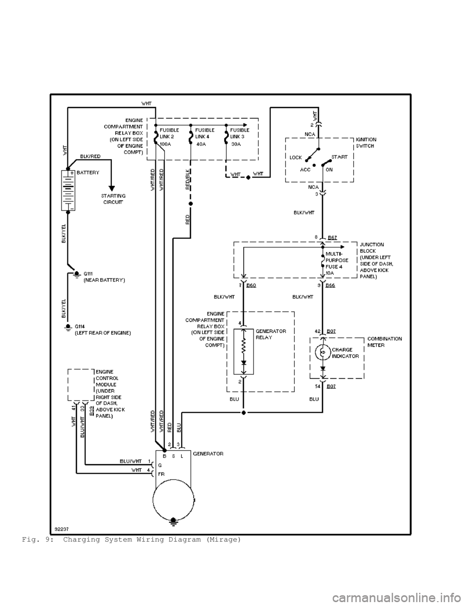 MITSUBISHI MONTERO 1998 Service Manual Fig. 9: Charging System Wiring Diagram (Mirage) MITSUBISHI MONTERO 1998 Service Manual Fig. 9: Charging System Wiring Diagram (Mirage)