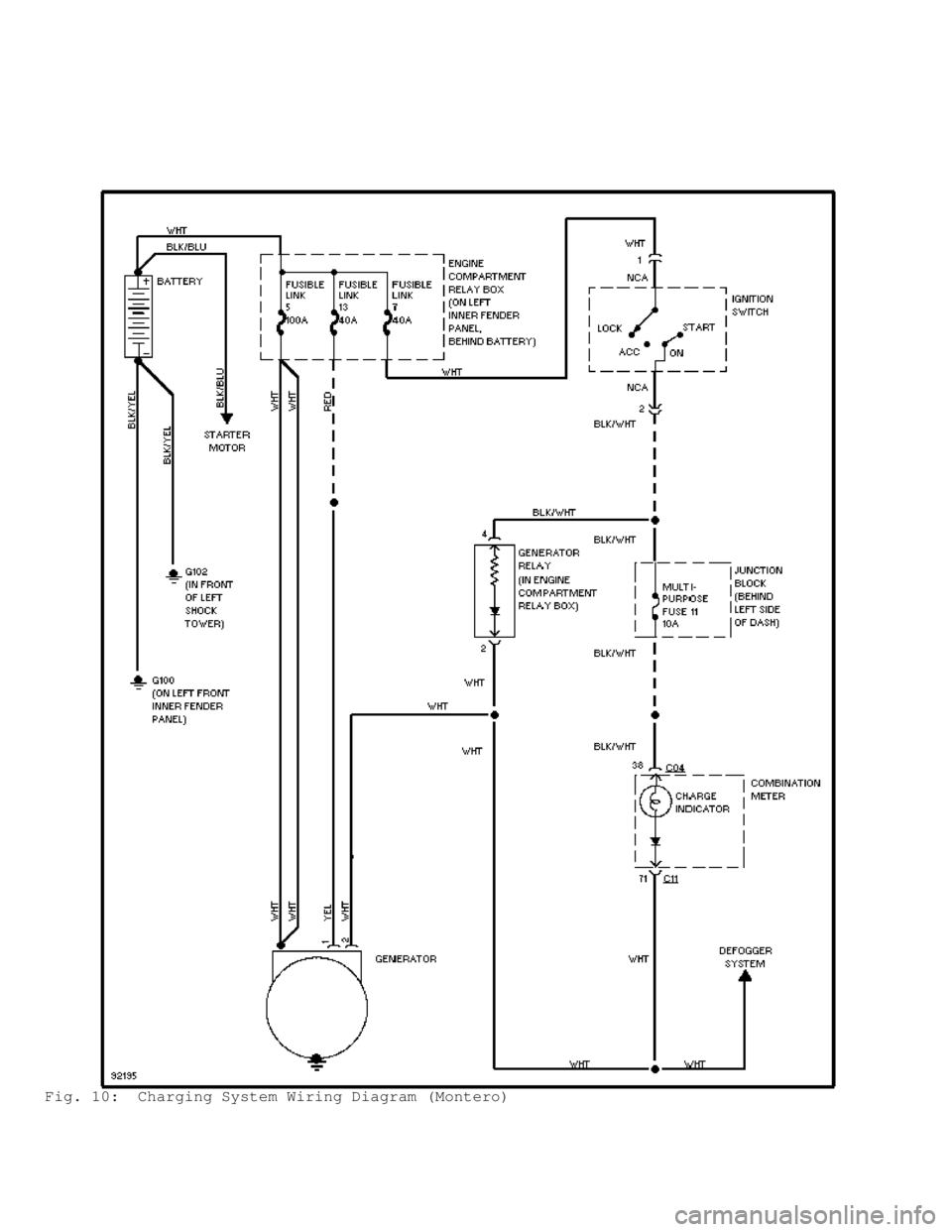 MITSUBISHI MONTERO 1998 Service Manual Fig. 10: Charging System Wiring Diagram (Montero) MITSUBISHI MONTERO 1998 Service Manual Fig. 10: Charging System Wiring Diagram (Montero)