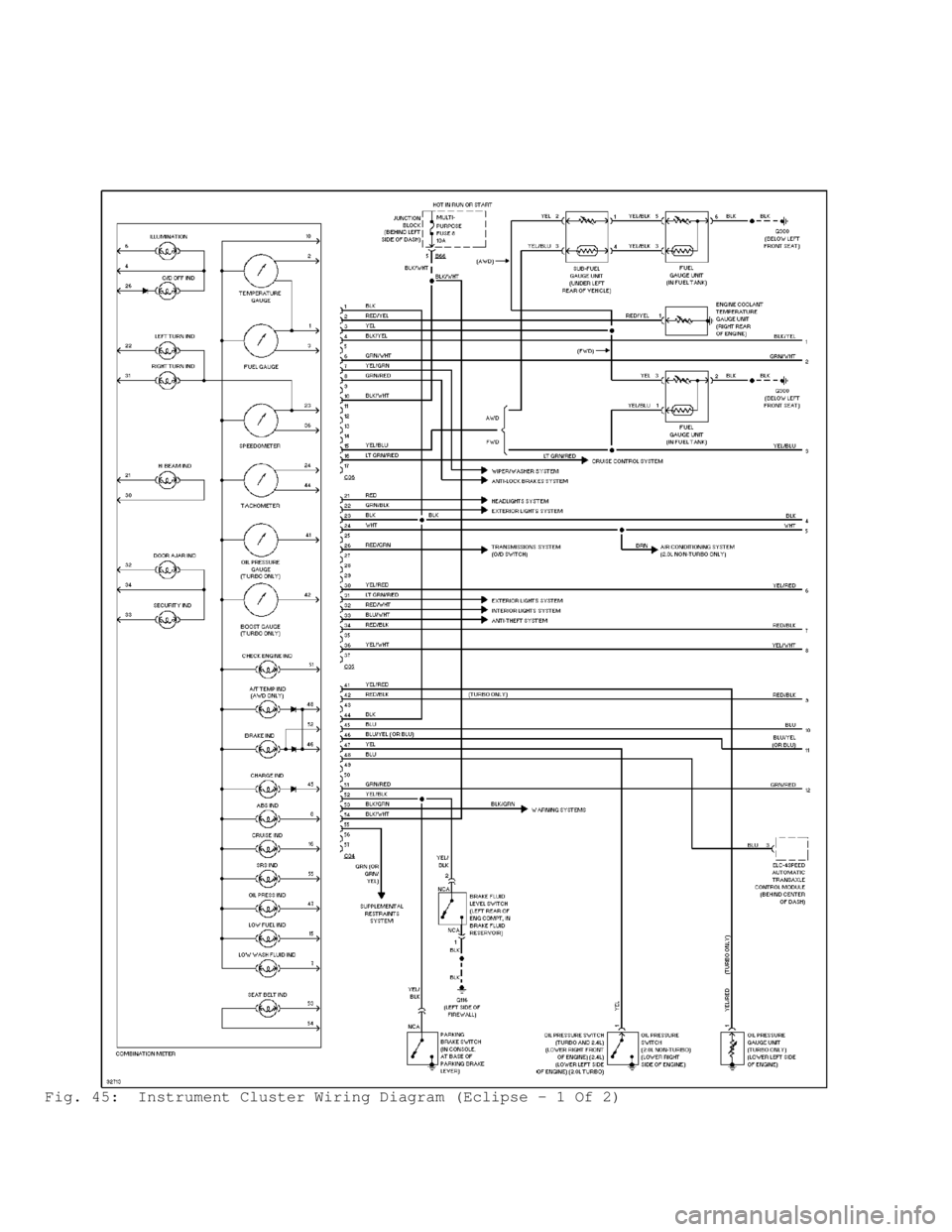 MITSUBISHI MONTERO 1998  Service Manual Fig. 45:  Instrument Cluster Wiring Diagram (Eclipse - 1 Of 2)                                      