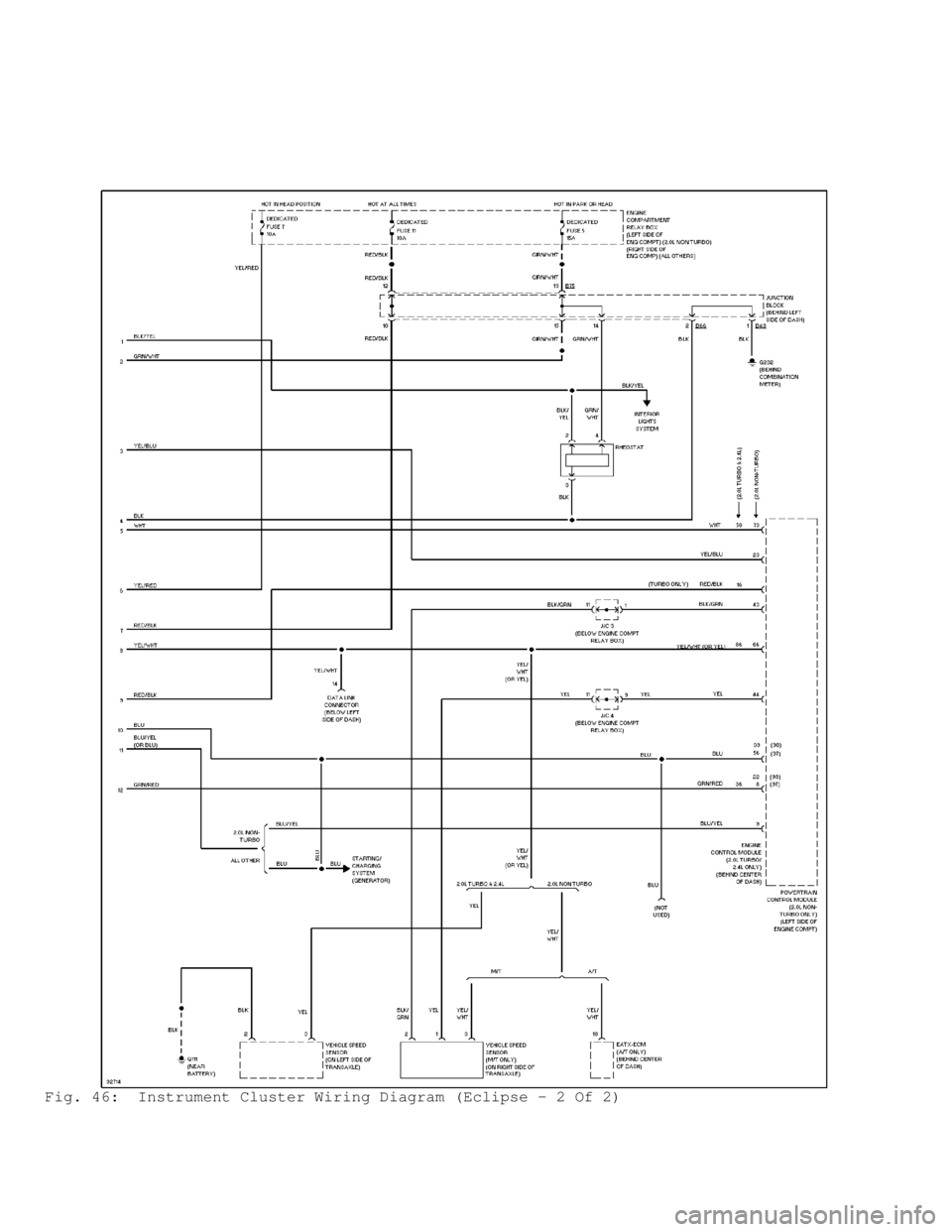 MITSUBISHI MONTERO 1998  Service Manual Fig. 46:  Instrument Cluster Wiring Diagram (Eclipse - 2 Of 2)                                      