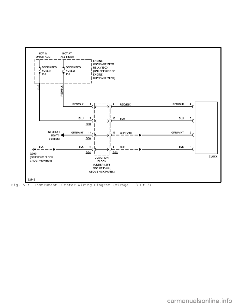 MITSUBISHI MONTERO 1998 Service Manual Fig. 51: Instrument Cluster Wiring Diagram (Mirage - 3 Of 3) MITSUBISHI MONTERO 1998 Service Manual Fig. 51: Instrument Cluster Wiring Diagram (Mirage - 3 Of 3)