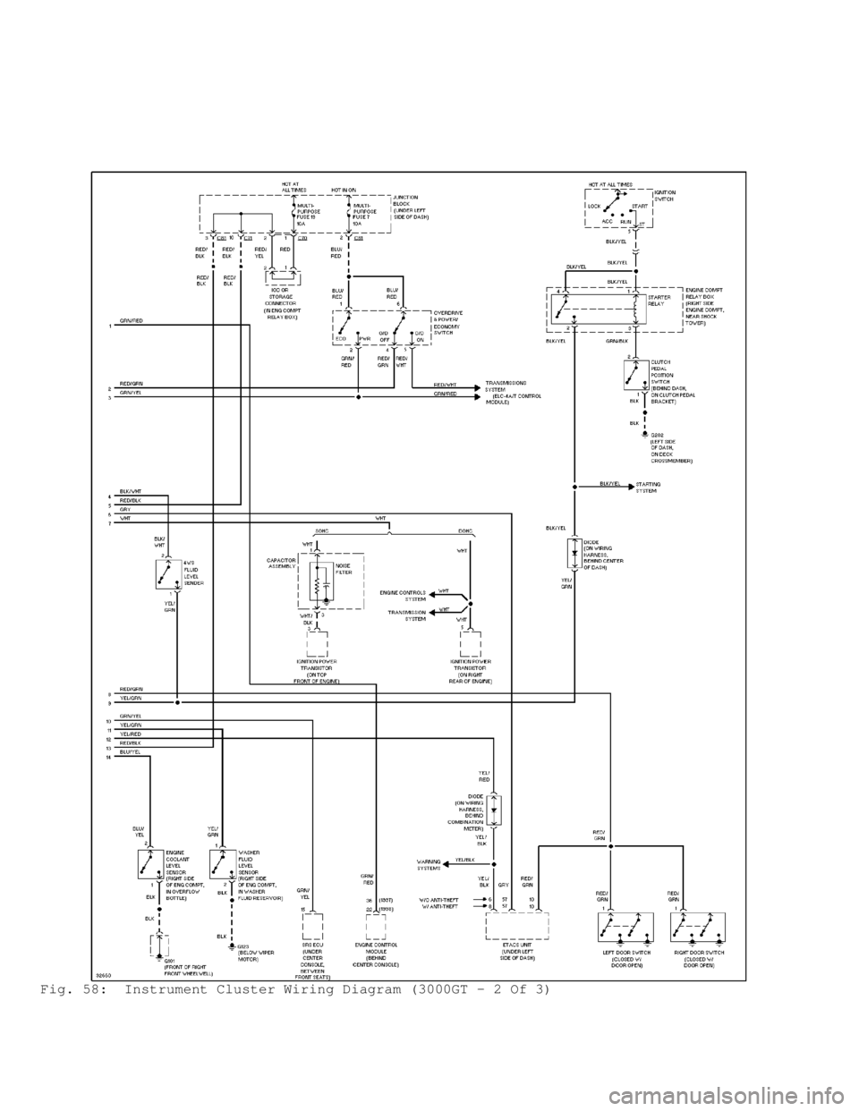 MITSUBISHI MONTERO 1998 Service Manual Fig. 58: Instrument Cluster Wiring Diagram (3000GT - 2 Of 3) MITSUBISHI MONTERO 1998 Service Manual Fig. 58: Instrument Cluster Wiring Diagram (3000GT - 2 Of 3)