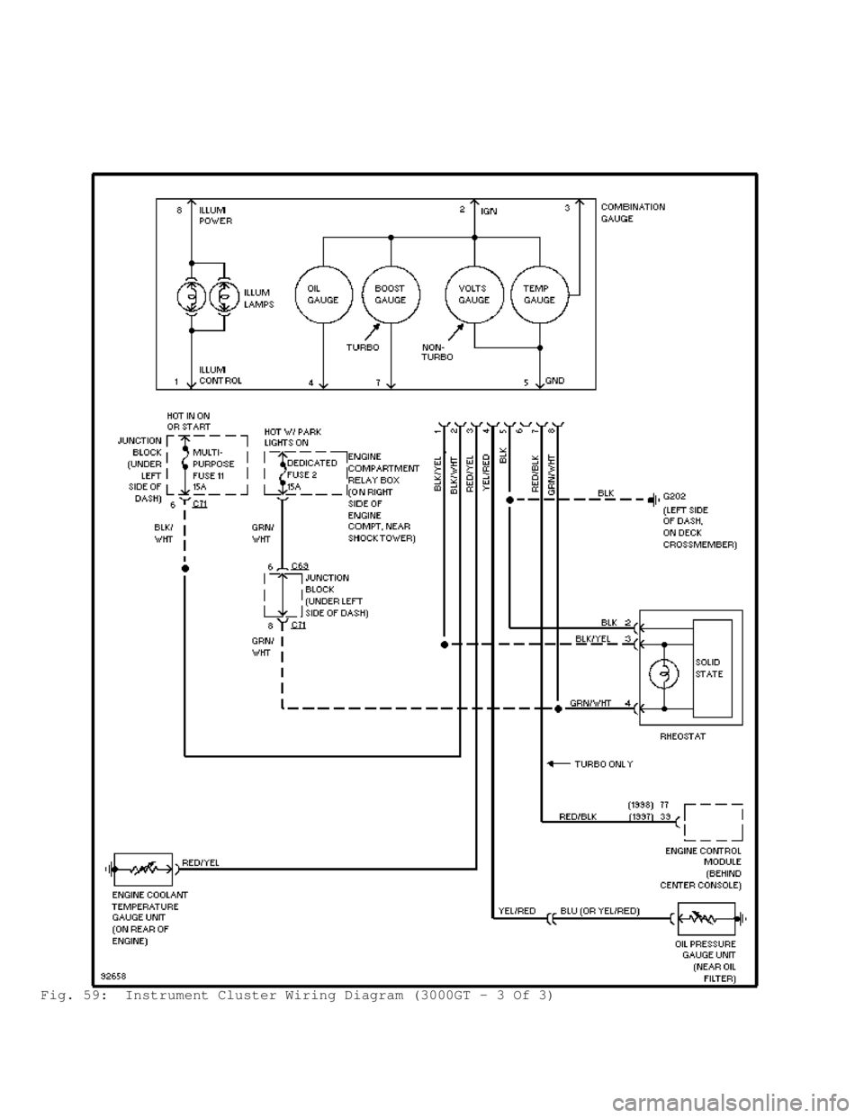 MITSUBISHI MONTERO 1998 Service Manual Fig. 59: Instrument Cluster Wiring Diagram (3000GT - 3 Of 3) MITSUBISHI MONTERO 1998 Service Manual Fig. 59: Instrument Cluster Wiring Diagram (3000GT - 3 Of 3)