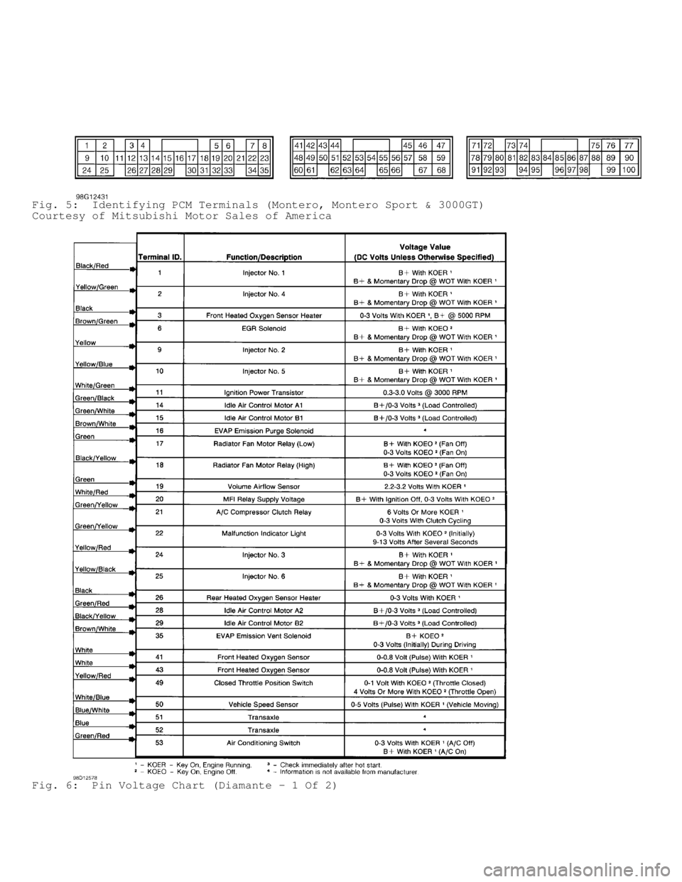 MITSUBISHI MONTERO 1998  Service Manual Fig. 5:  Identifying PCM Terminals (Montero, Montero Sport & 3000GT)
Courtesy of Mitsubishi Motor Sales of America
Fig. 6:  Pin Voltage Chart (Diamante - 1 Of 2)                                