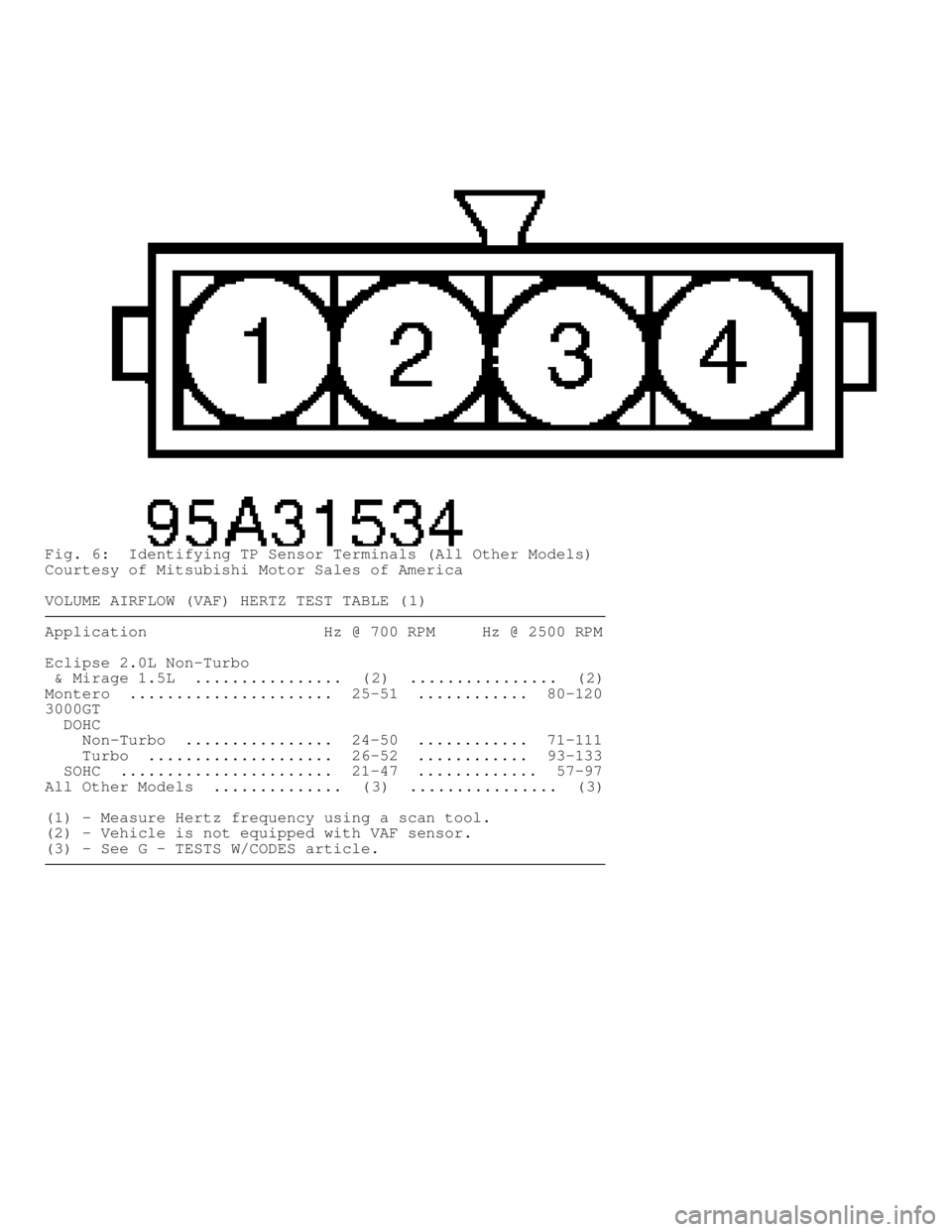 MITSUBISHI MONTERO 1998  Service Manual Fig. 6:  Identifying TP Sensor Terminals (All Other Models)
Courtesy of Mitsubishi Motor Sales of America
VOLUME AIRFLOW (VAF) HERTZ TEST TABLE (1)
���������\
���������\
������