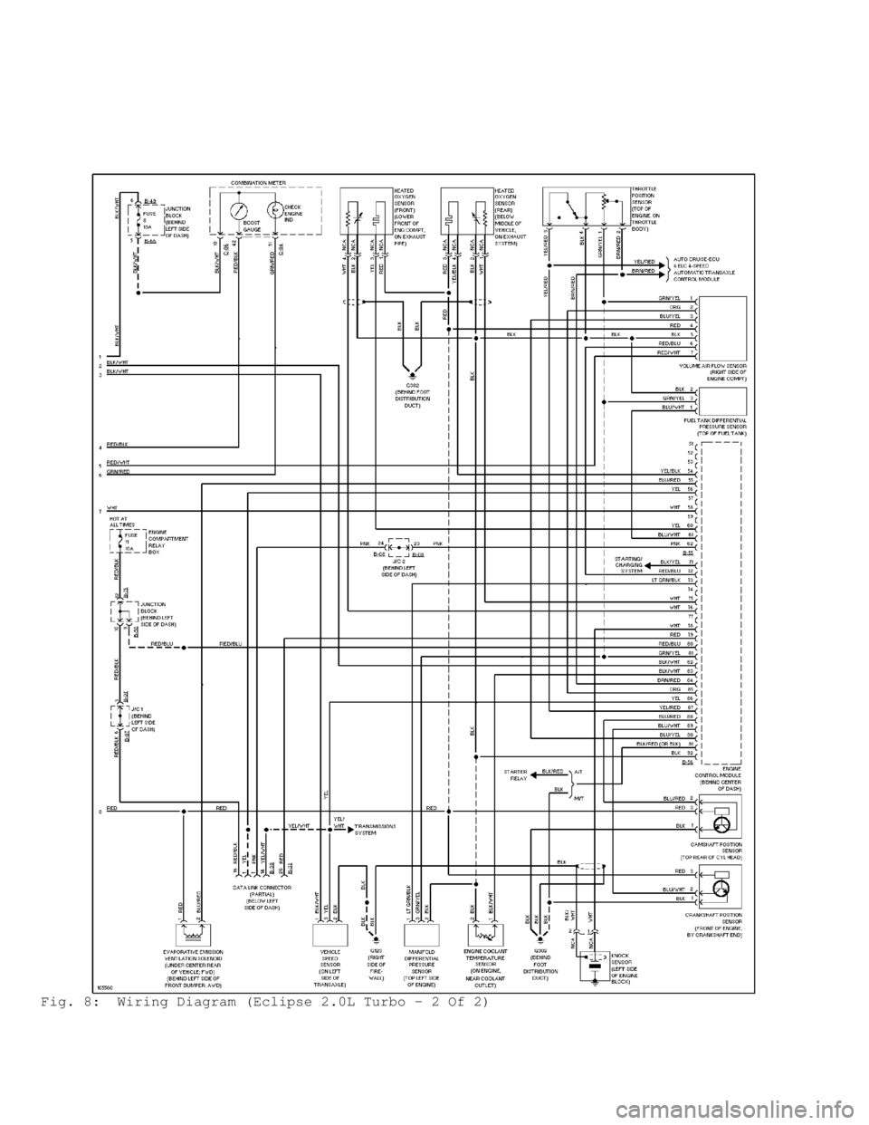 MITSUBISHI MONTERO 1998 Service Manual Fig. 8: Wiring Diagram (Eclipse 2.0L Turbo - 2 Of 2) MITSUBISHI MONTERO 1998 Service Manual Fig. 8: Wiring Diagram (Eclipse 2.0L Turbo - 2 Of 2)