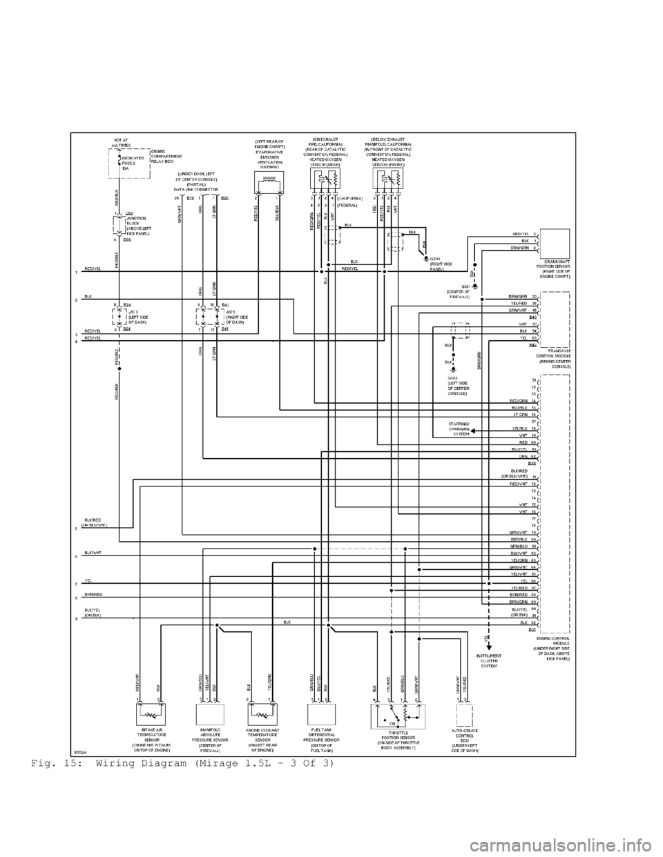MITSUBISHI MONTERO 1998 Service Manual Fig. 15: Wiring Diagram (Mirage 1.5L - 3 Of 3) MITSUBISHI MONTERO 1998 Service Manual Fig. 15: Wiring Diagram (Mirage 1.5L - 3 Of 3)