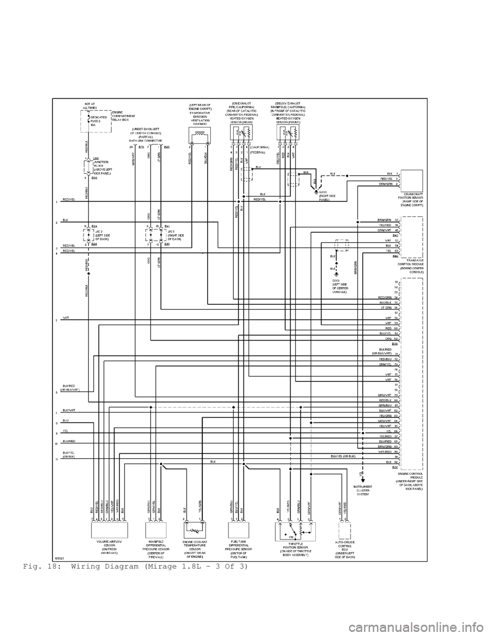 MITSUBISHI MONTERO 1998 Service Manual Fig. 18: Wiring Diagram (Mirage 1.8L - 3 Of 3) MITSUBISHI MONTERO 1998 Service Manual Fig. 18: Wiring Diagram (Mirage 1.8L - 3 Of 3)